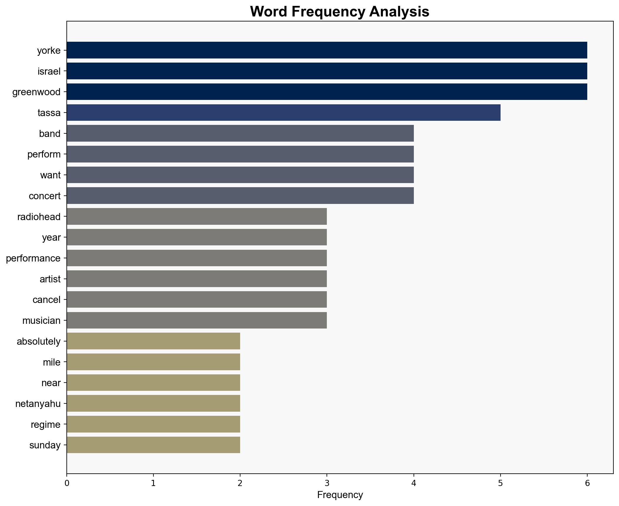 Radioheads Yorke I wouldnt go near the Netanyahu regime - Israelnationalnews.com - Image 3