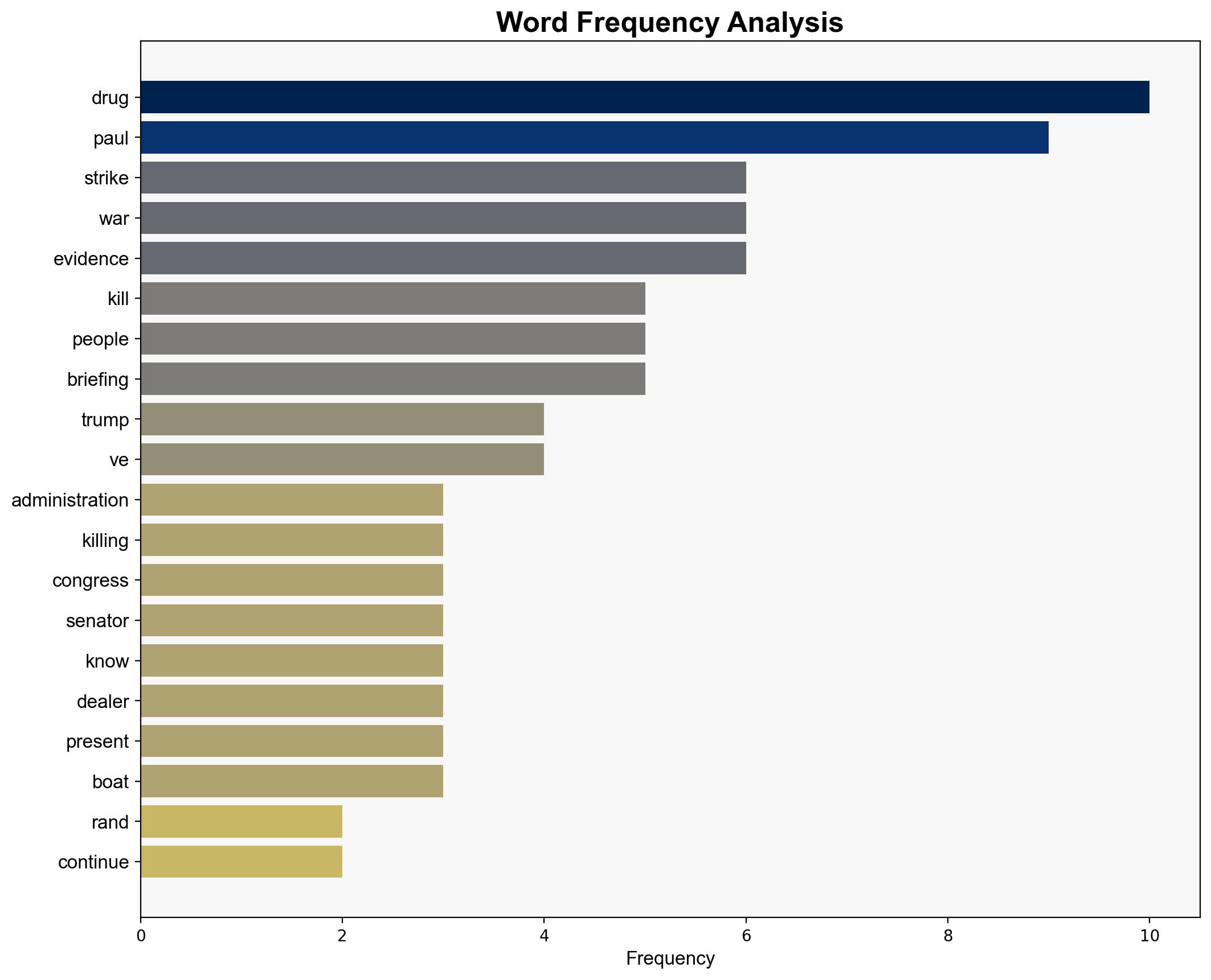 Rand Paul Rips 'Extrajudicial Killings' In Caribbean 'Akin To What Iran Does' - Crooksandliars.com - Image 3