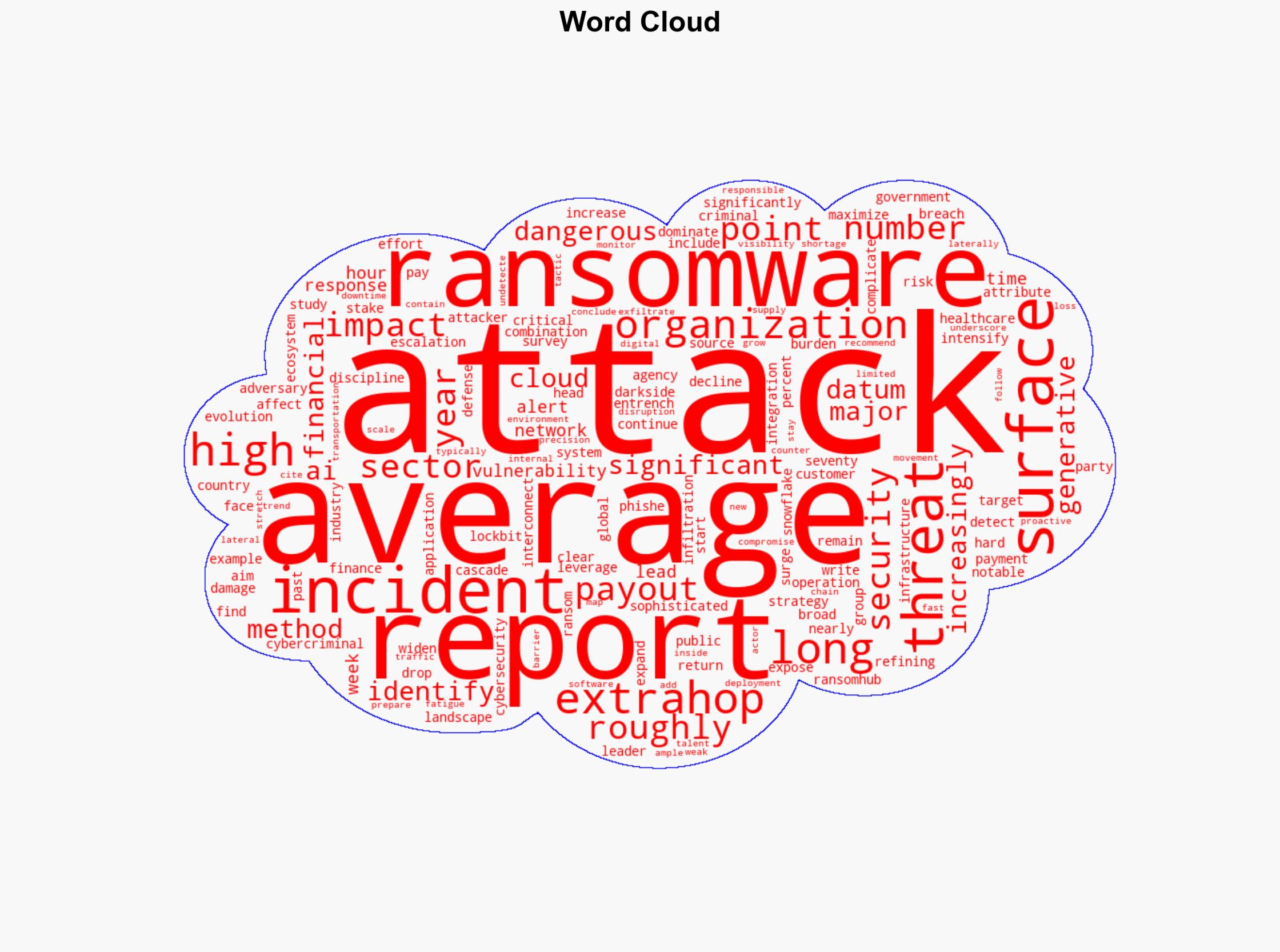 Ransomware Payouts Surge to 36m Amid Evolving Tactics - Infosecurity Magazine - Image 1