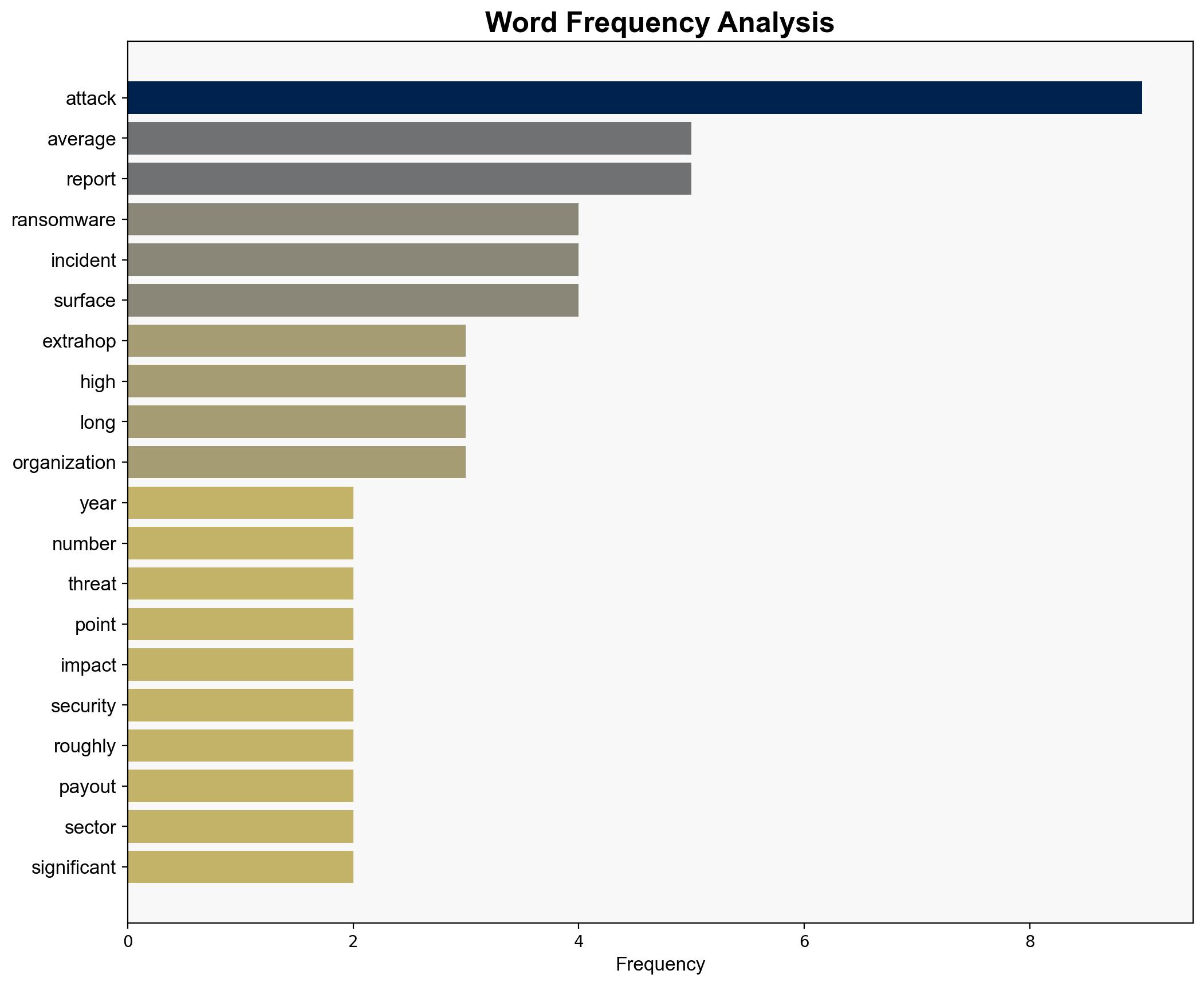 Ransomware Payouts Surge to 36m Amid Evolving Tactics - Infosecurity Magazine - Image 3