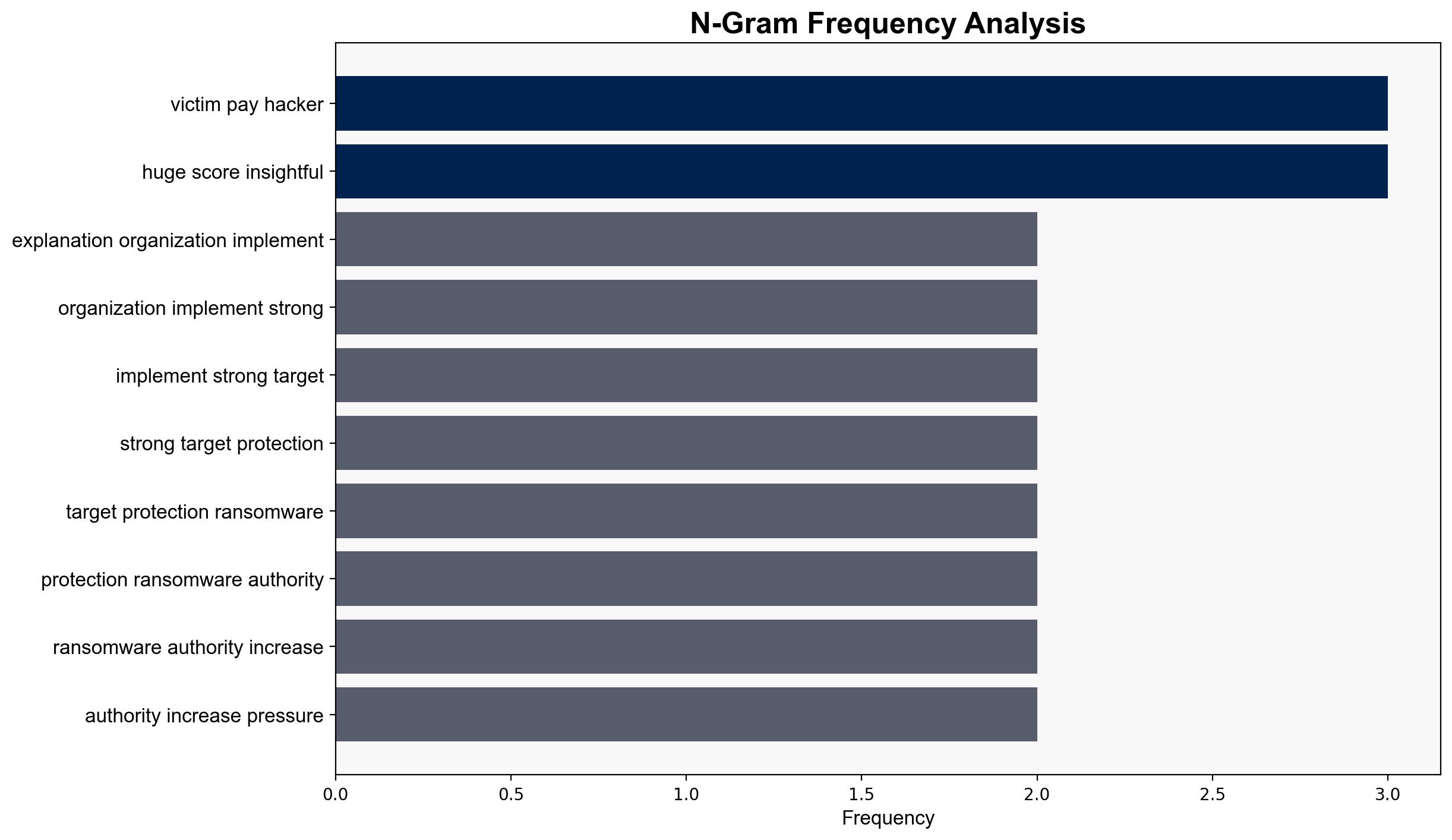 Ransomware Profits Drop As Victims Stop Paying Hackers - Slashdot.org - Image 4