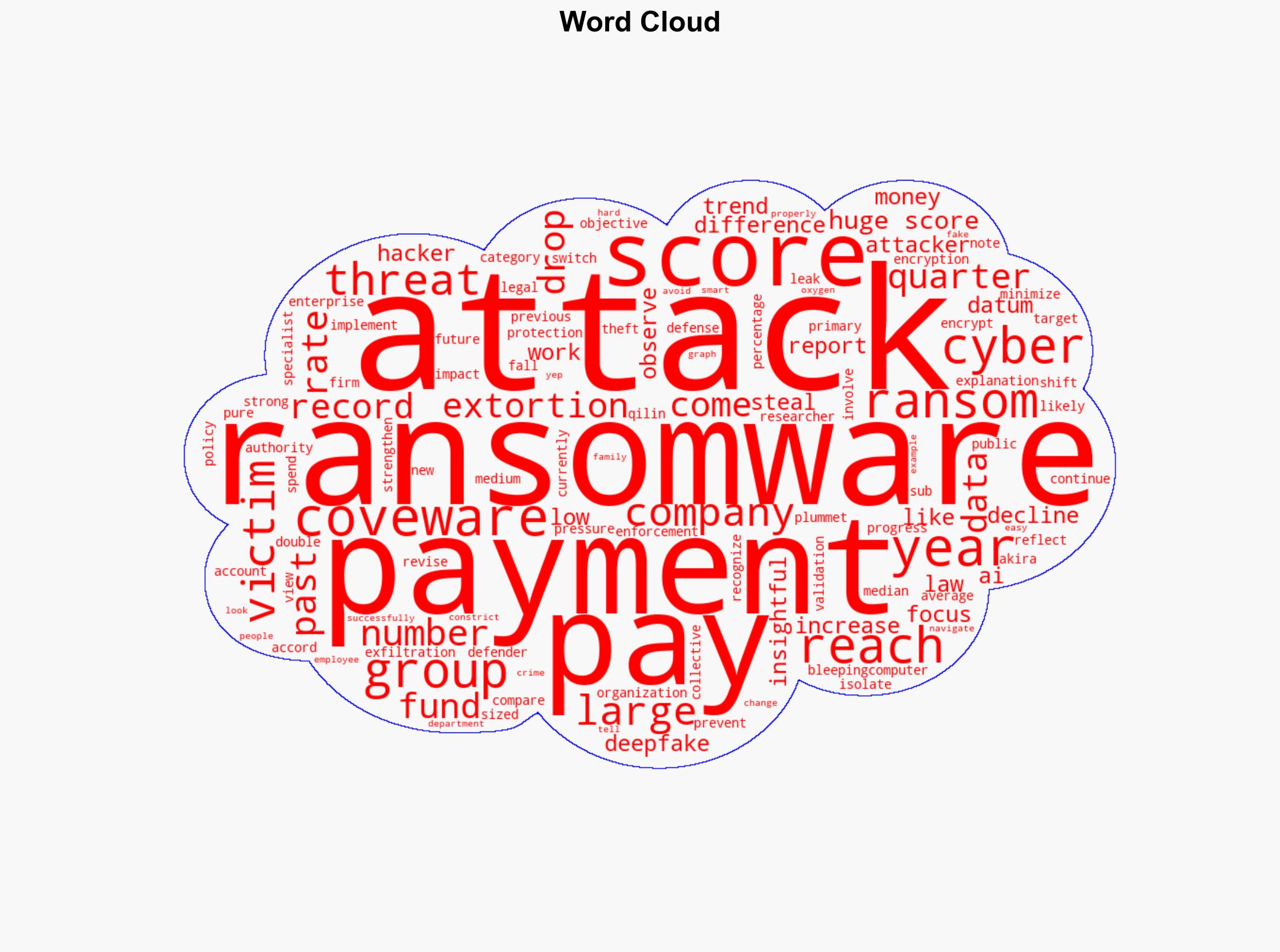 Ransomware Profits Drop As Victims Stop Paying Hackers - Slashdot.org - Image 1
