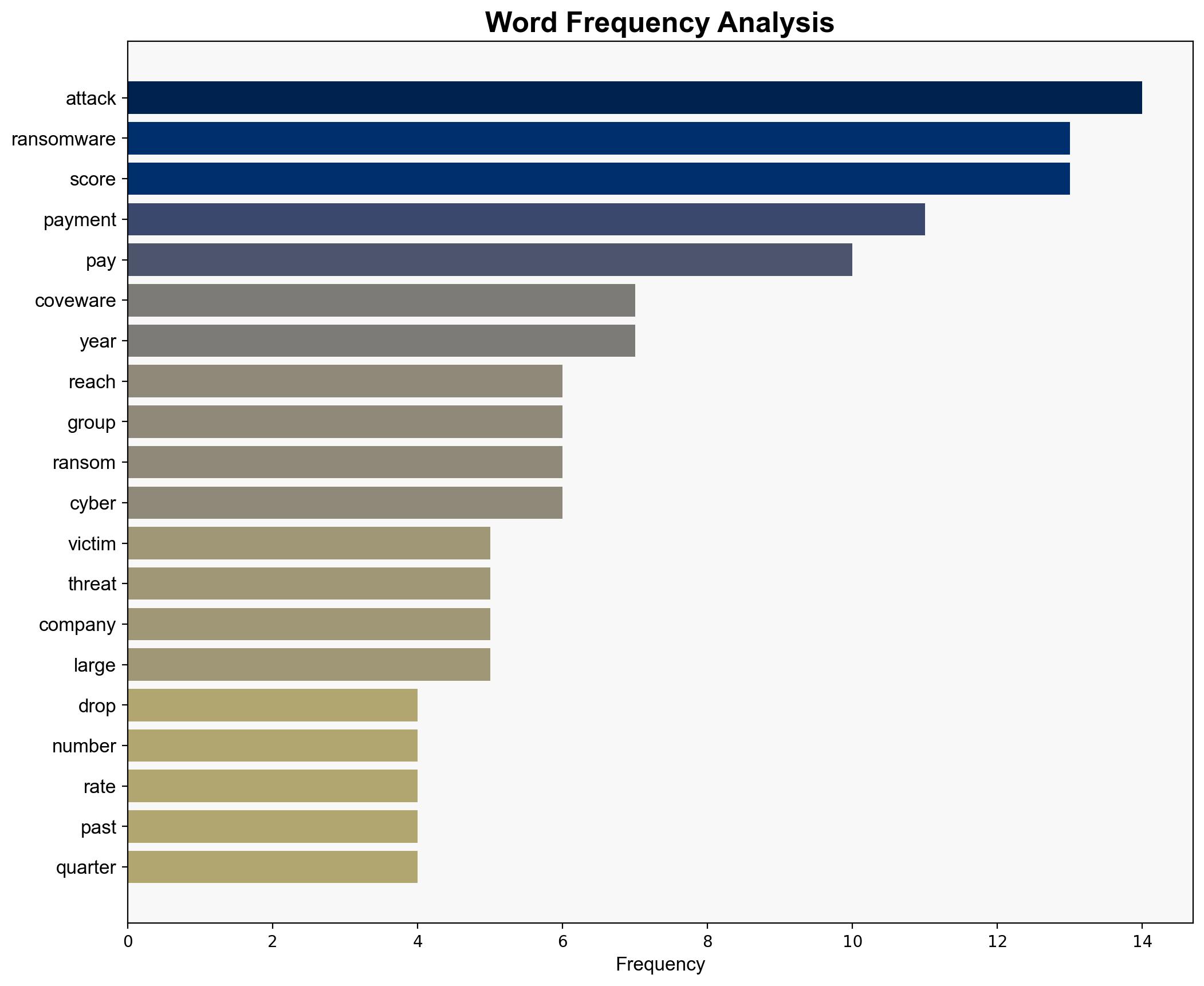 Ransomware Profits Drop As Victims Stop Paying Hackers - Slashdot.org - Image 3