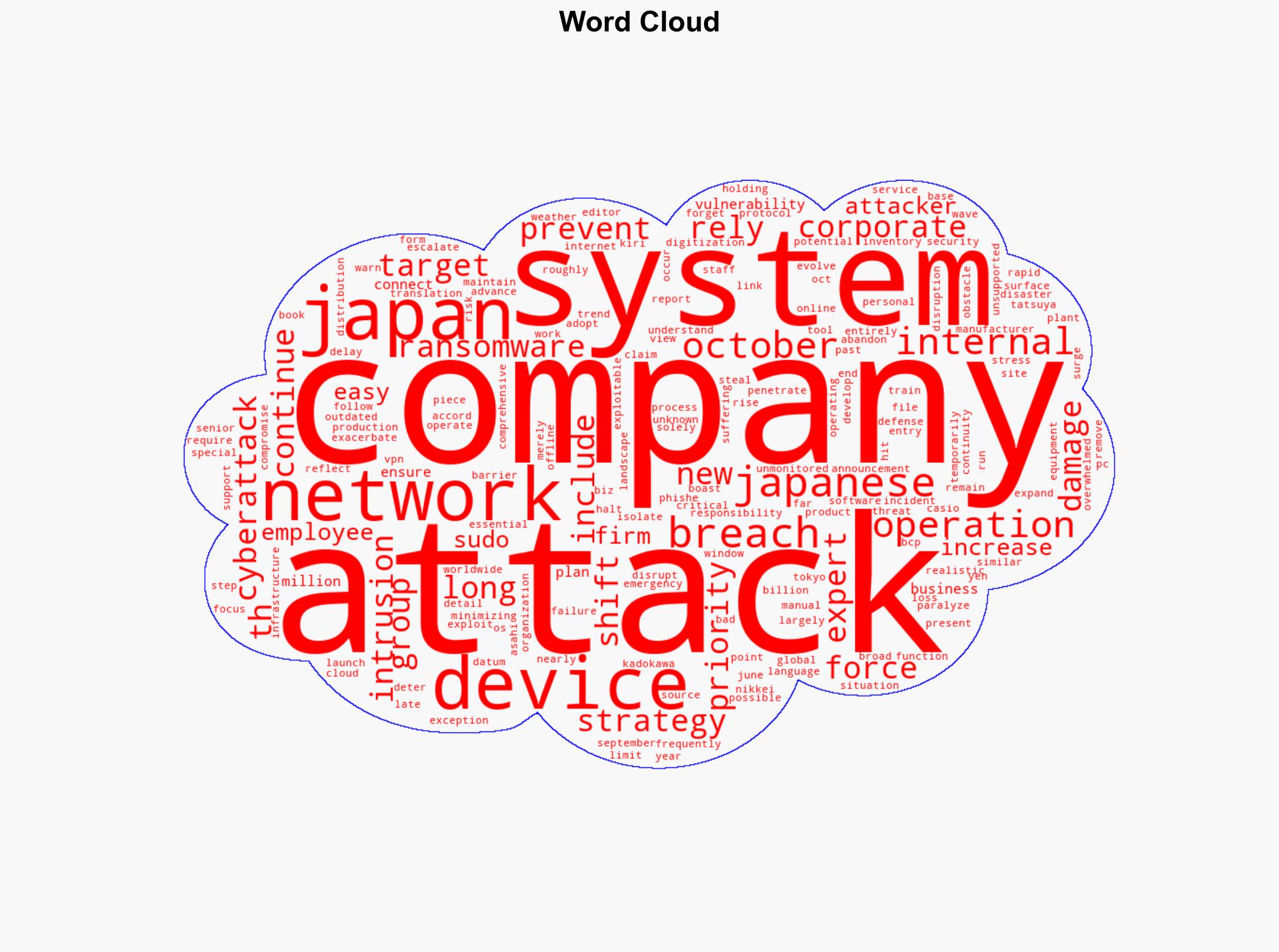 Ransomware Surge Forces Firms to Prepare for Inevitable Breaches - Newsonjapan.com - Image 1