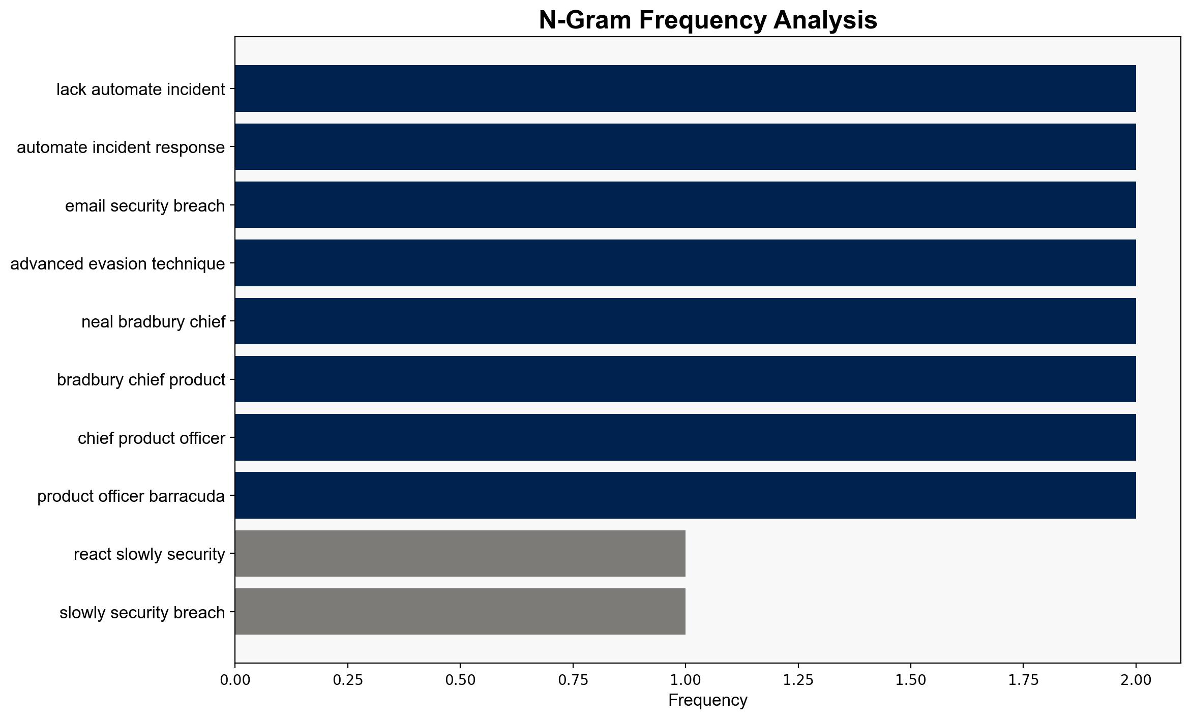 Reacting slowly to a security breach opens up your business to more threats report warns - TechRadar - Image 4