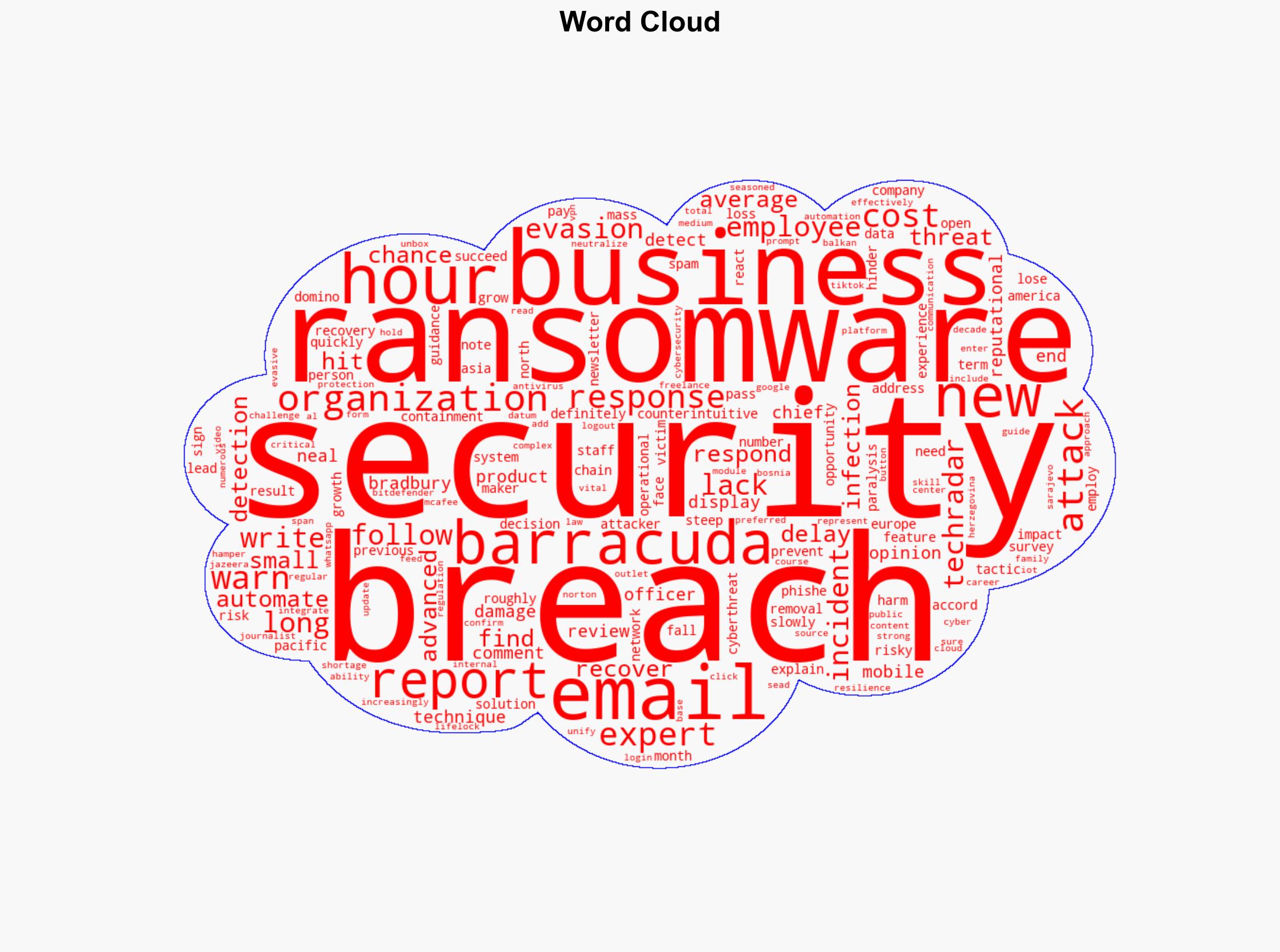 Reacting slowly to a security breach opens up your business to more threats report warns - TechRadar - Image 1