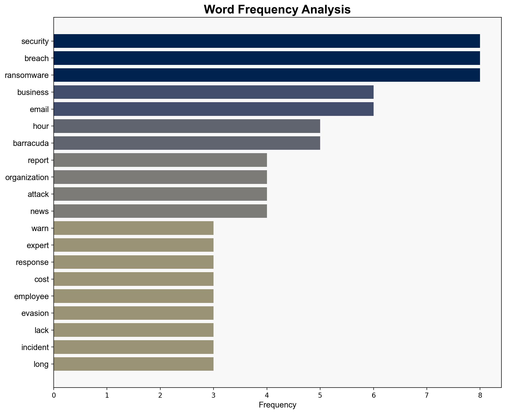 Reacting slowly to a security breach opens up your business to more threats report warns - TechRadar - Image 3