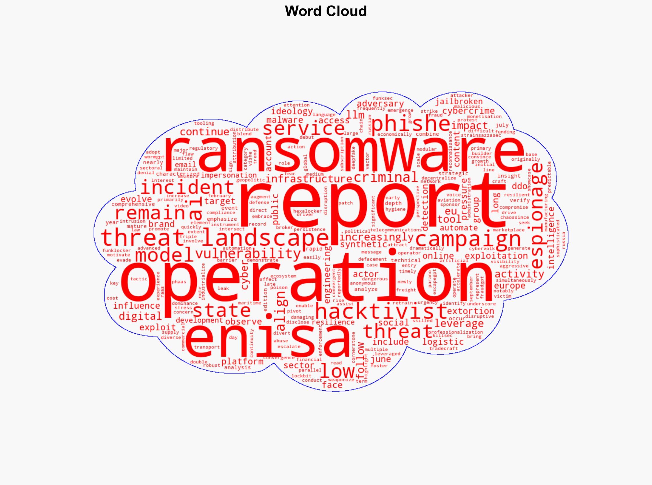 Reading the ENISA Threat Landscape 2025 report - Securityaffairs.com - Image 1