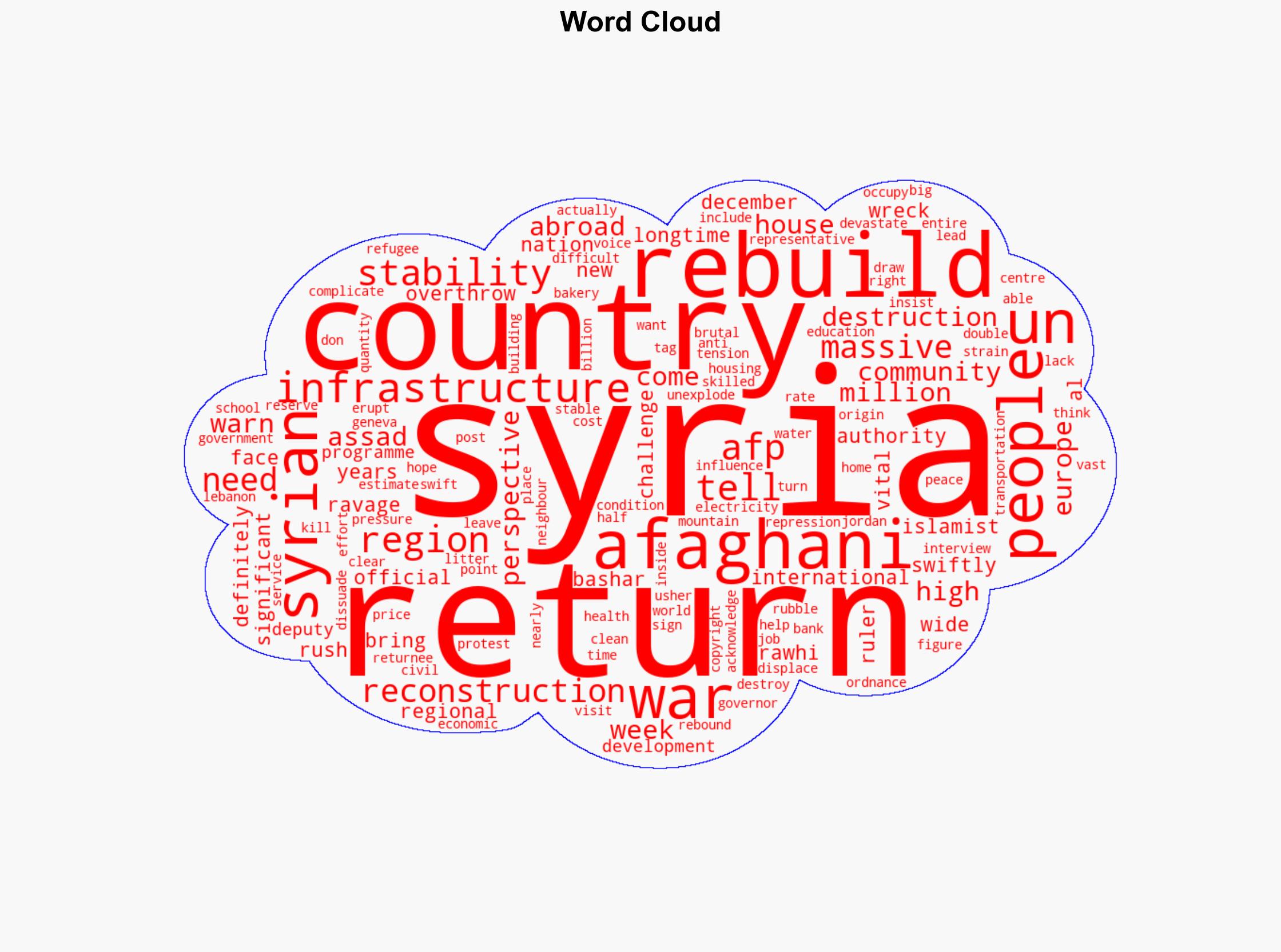 Rebuilding Wrecked Syria Vital For Regional Stability UN - International Business Times - Image 1