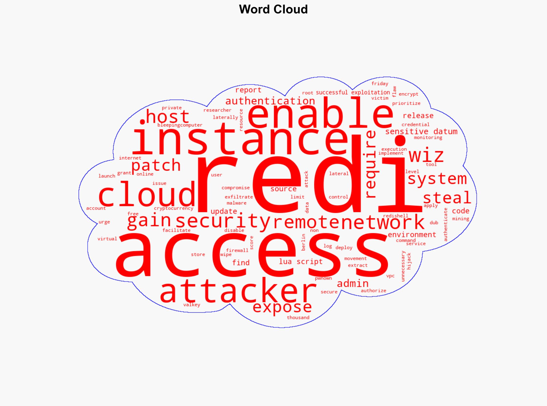 Redis Warns of Critical Flaw Impacting Thousands of Instances - Slashdot.org - Image 1