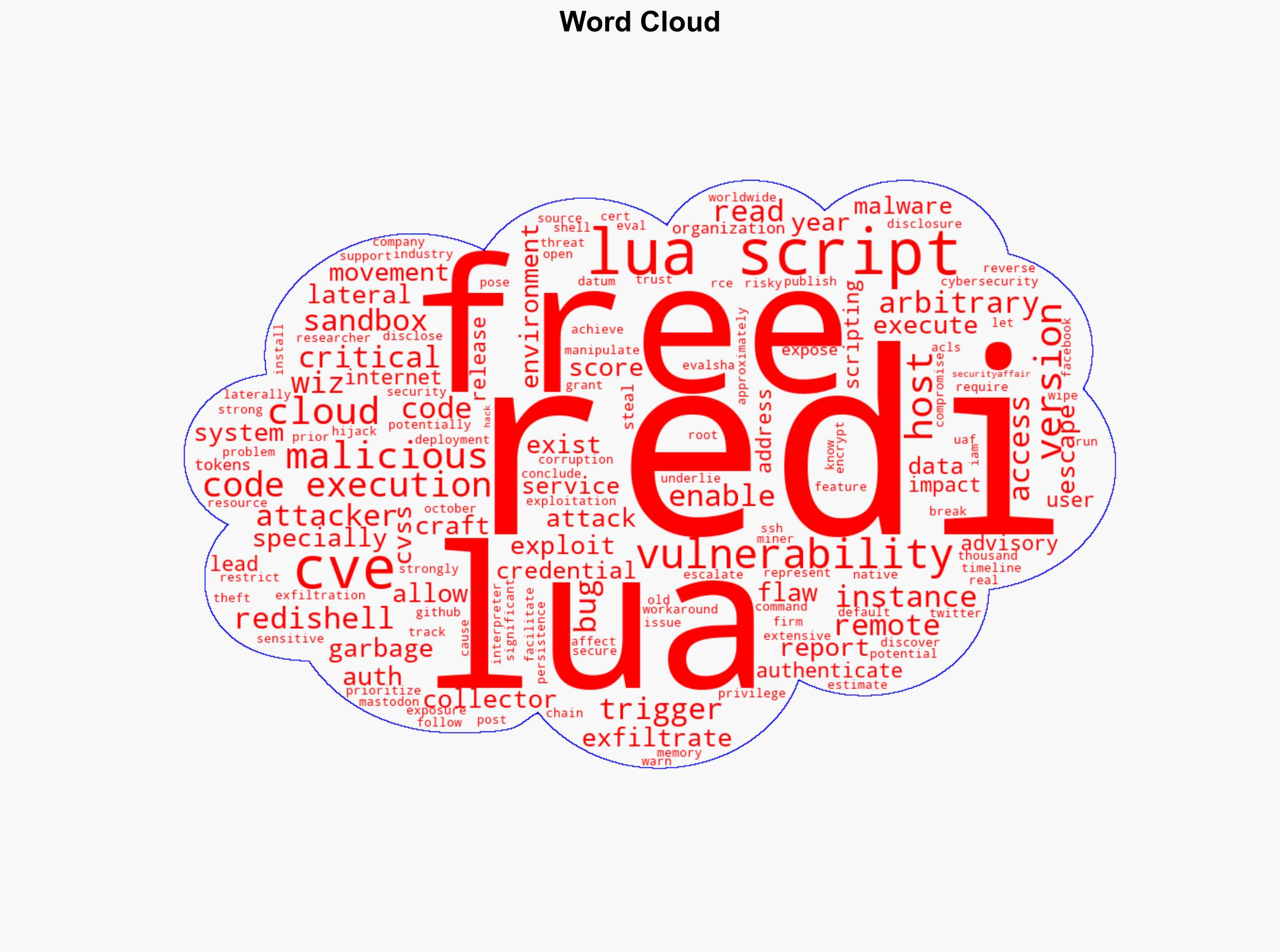 Redis patches 13-Year-Old Lua flaw enabling Remote Code Execution - Securityaffairs.com - Image 1