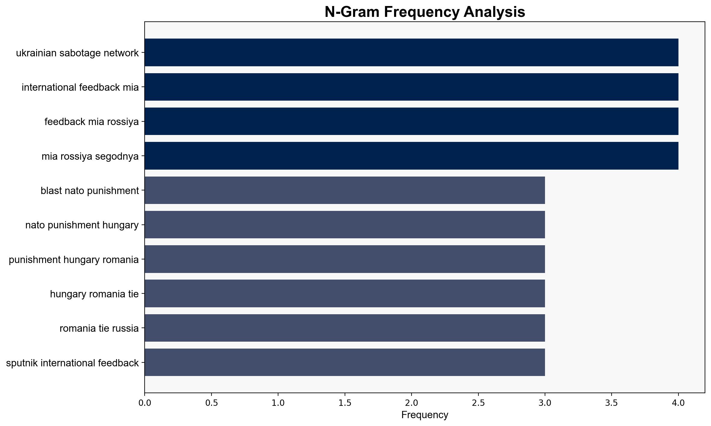 Refineries Blasts NATO's Punishment of Hungary and Romania for Ties With Russia - Sputnikglobe.com - Image 4