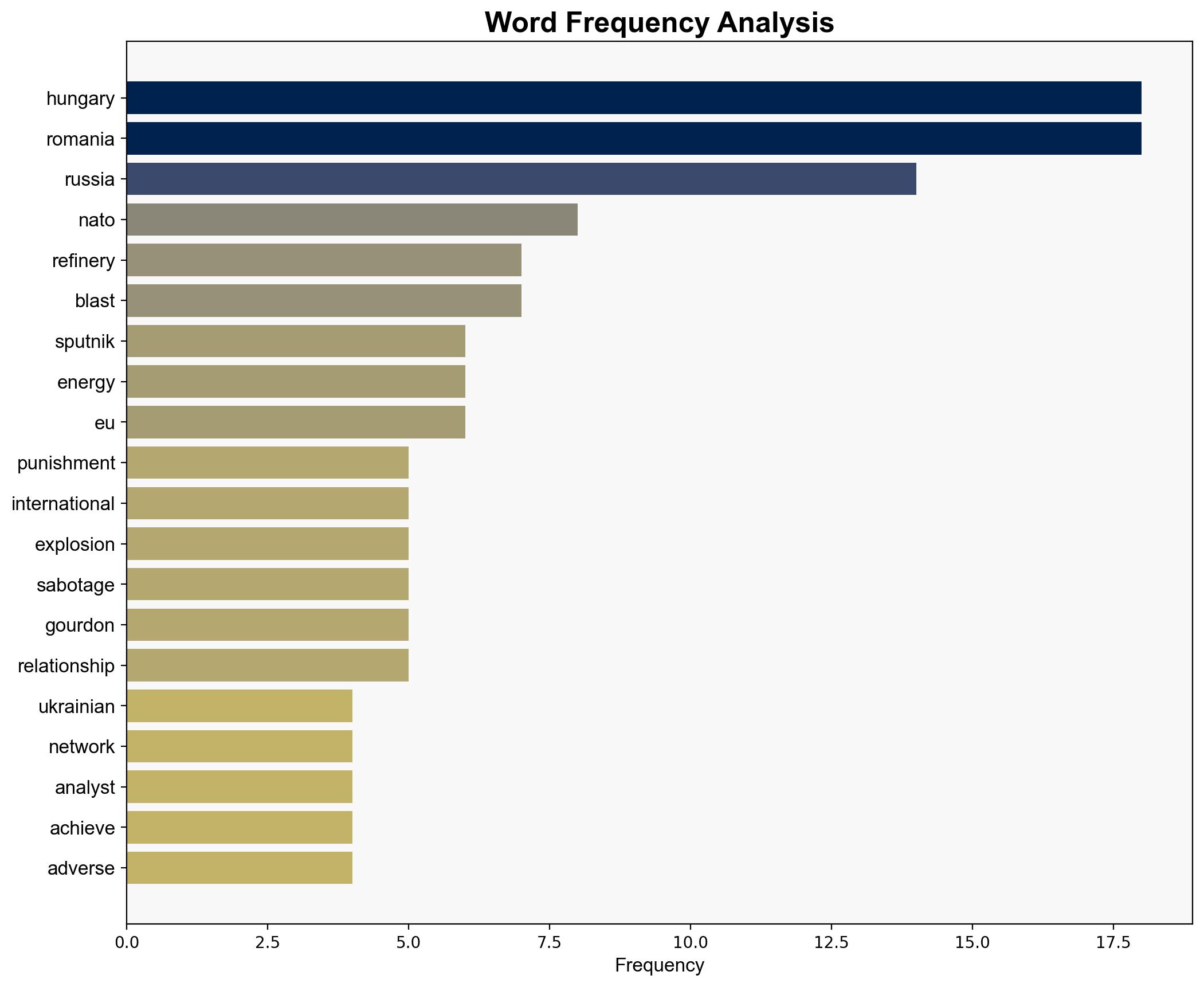 Refineries Blasts NATO's Punishment of Hungary and Romania for Ties With Russia - Sputnikglobe.com - Image 3