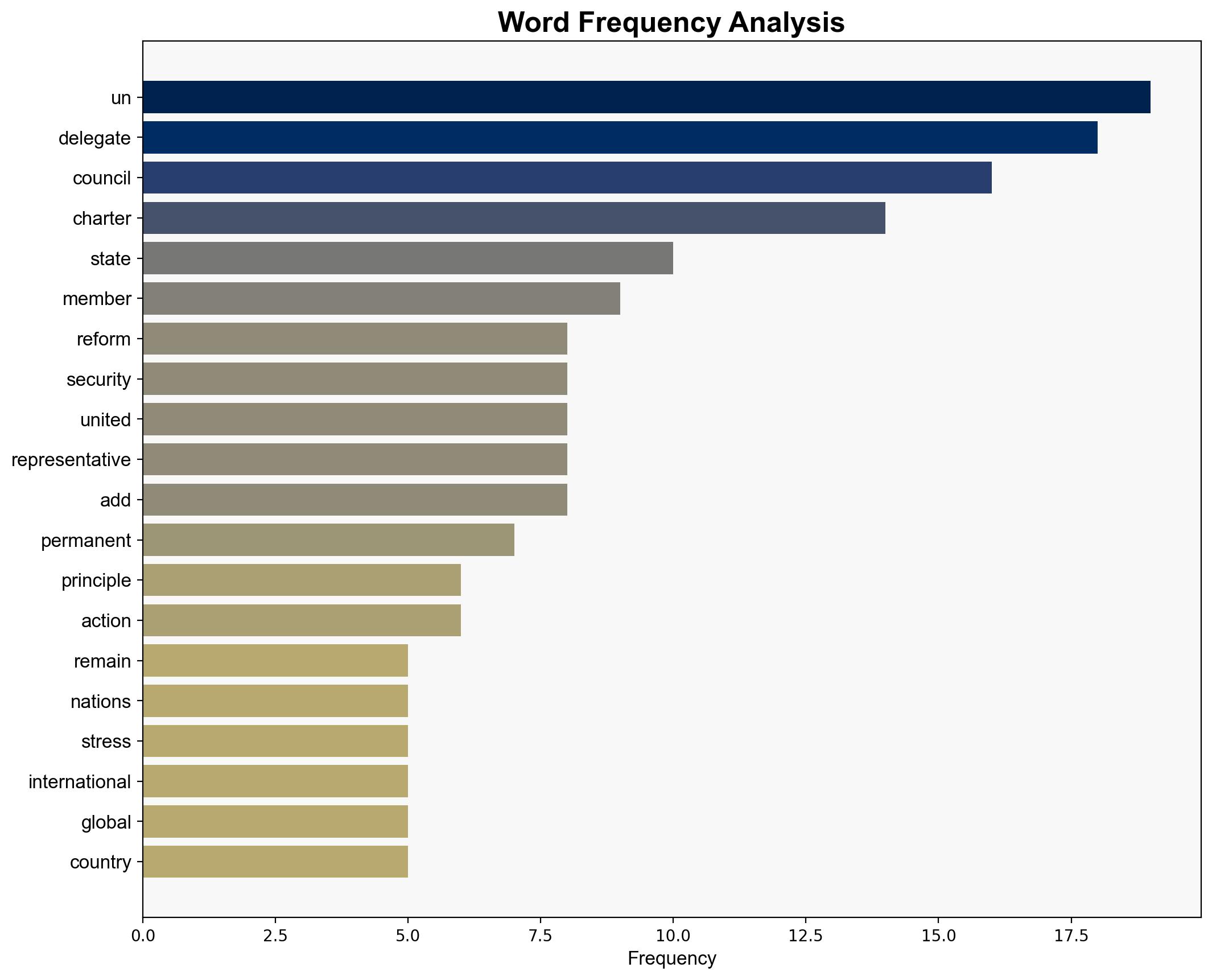 Reform 'Imperative' Secretary-General Tells Security Council Calling for Expansion of Membership Renewed Commitment to 'We the People' - Globalsecurity.org - Image 3