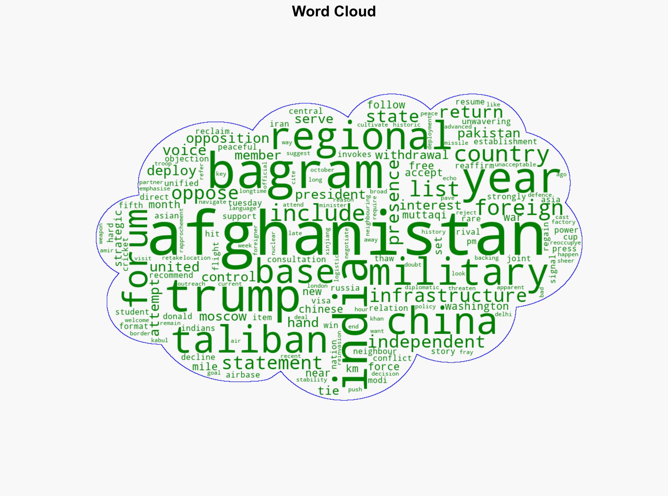 Regional powers signal objection to US reclaiming Afghanistans Bagram base - Al Jazeera English - Image 1