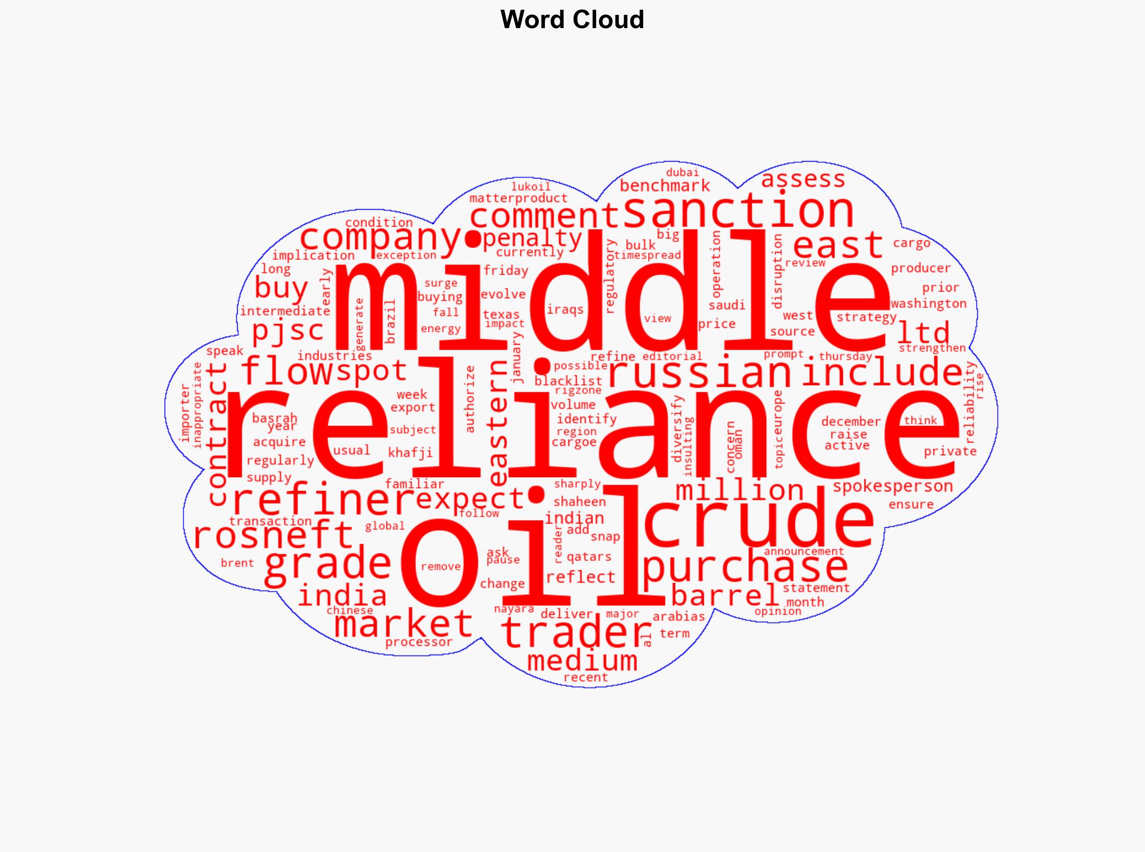 Reliance Snaps Up Middle East Oil - Rigzone - Image 1