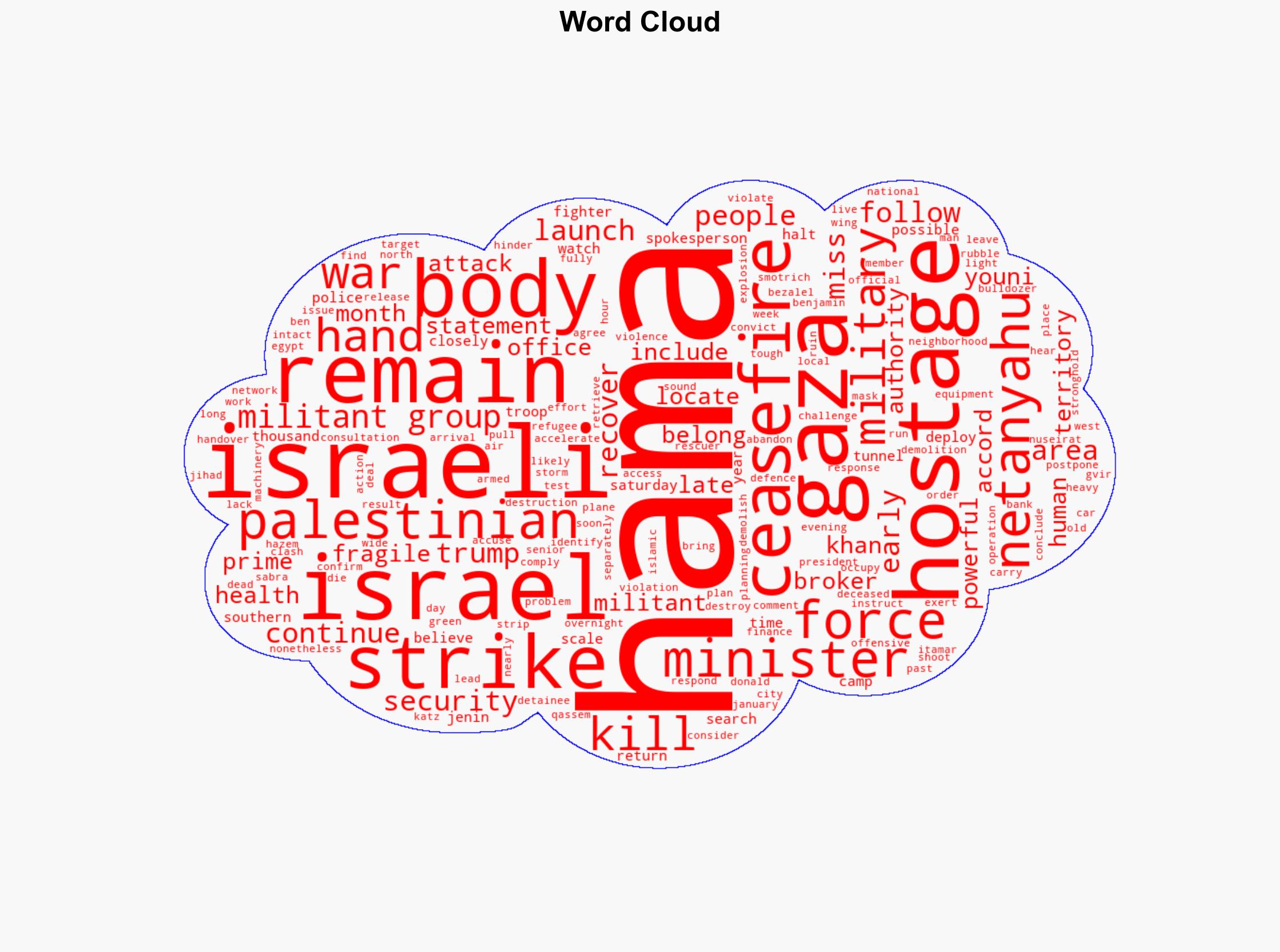 Remains of previously retrieved hostage handed to Israel - RTE - Image 1