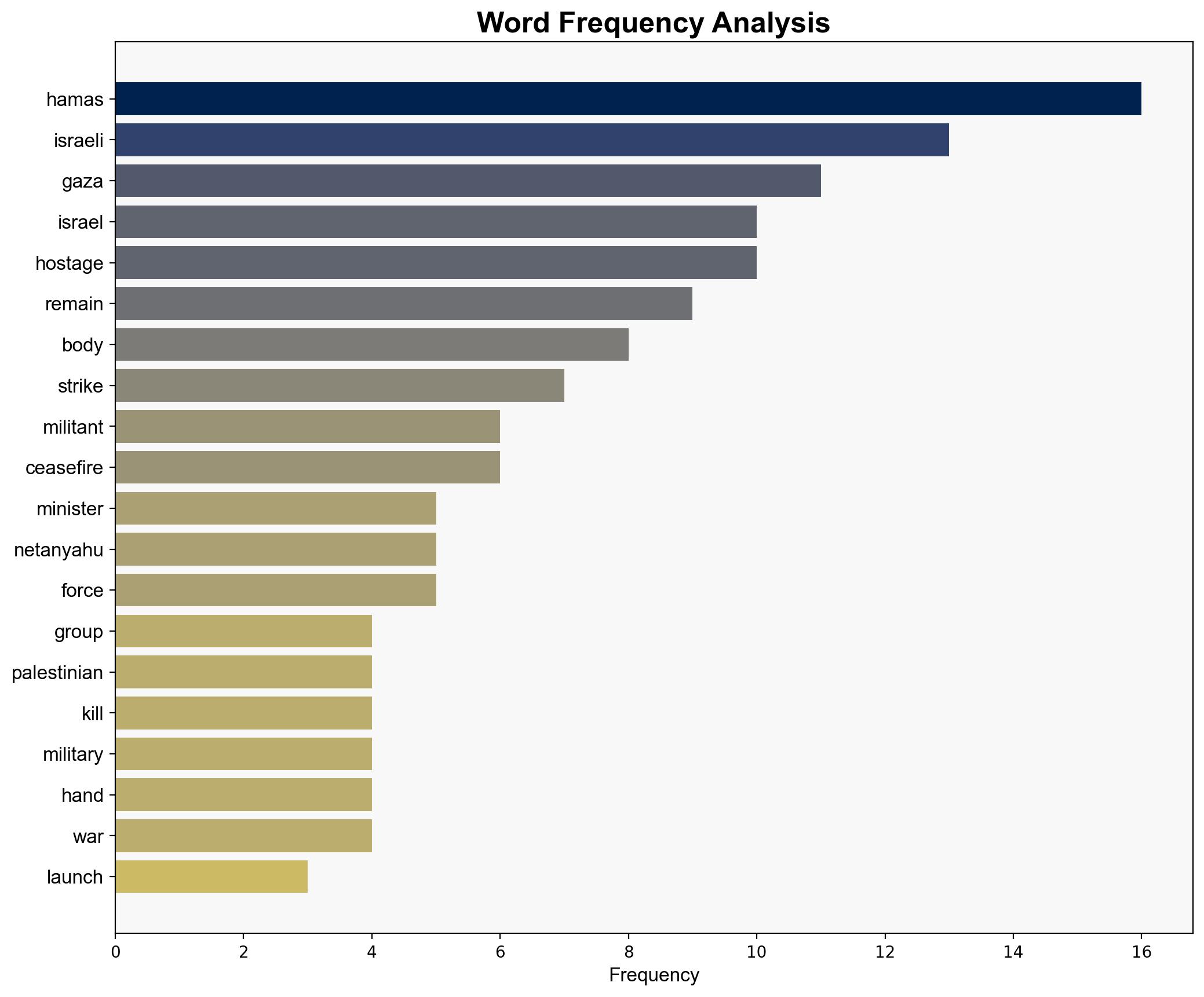 Remains of previously retrieved hostage handed to Israel - RTE - Image 3