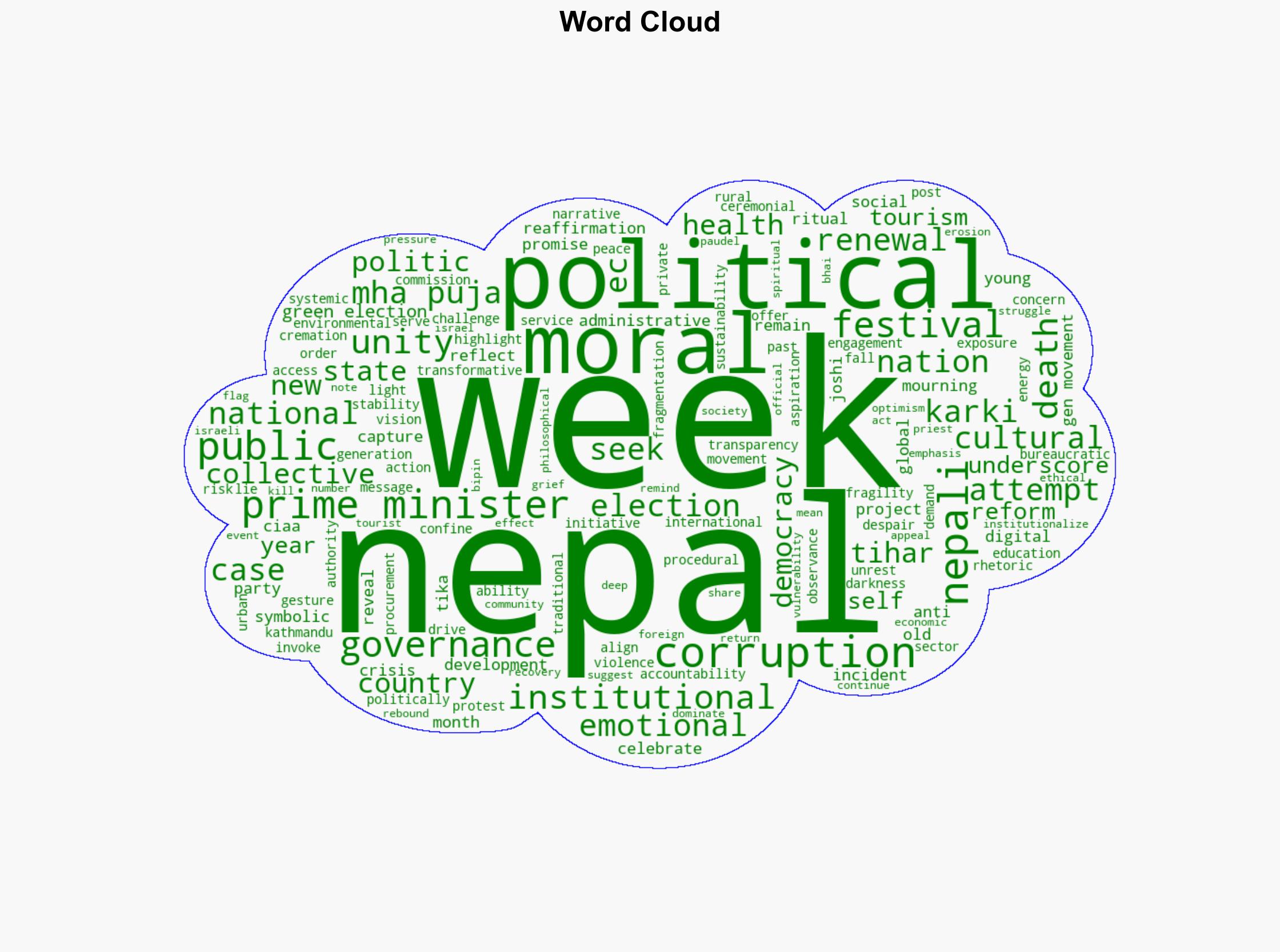 Reminiscing last week Reflection Renewal and Accountability - Khabarhub.com - Image 1