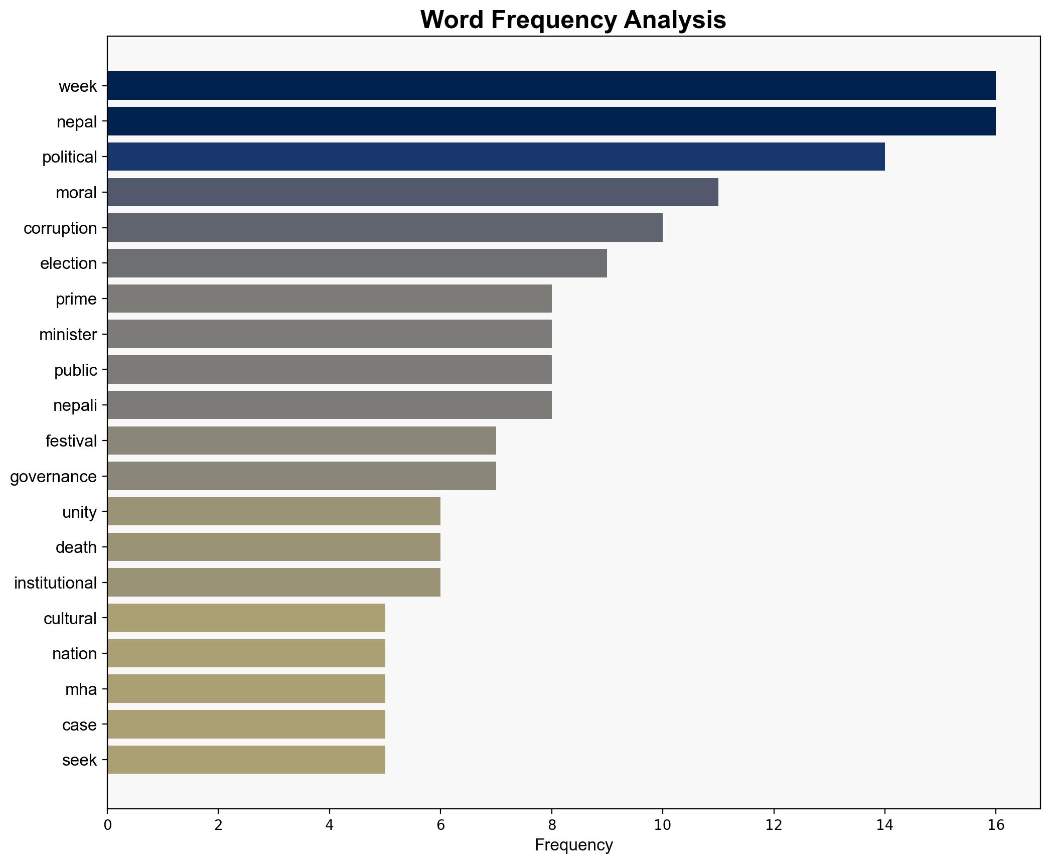 Reminiscing last week Reflection Renewal and Accountability - Khabarhub.com - Image 3
