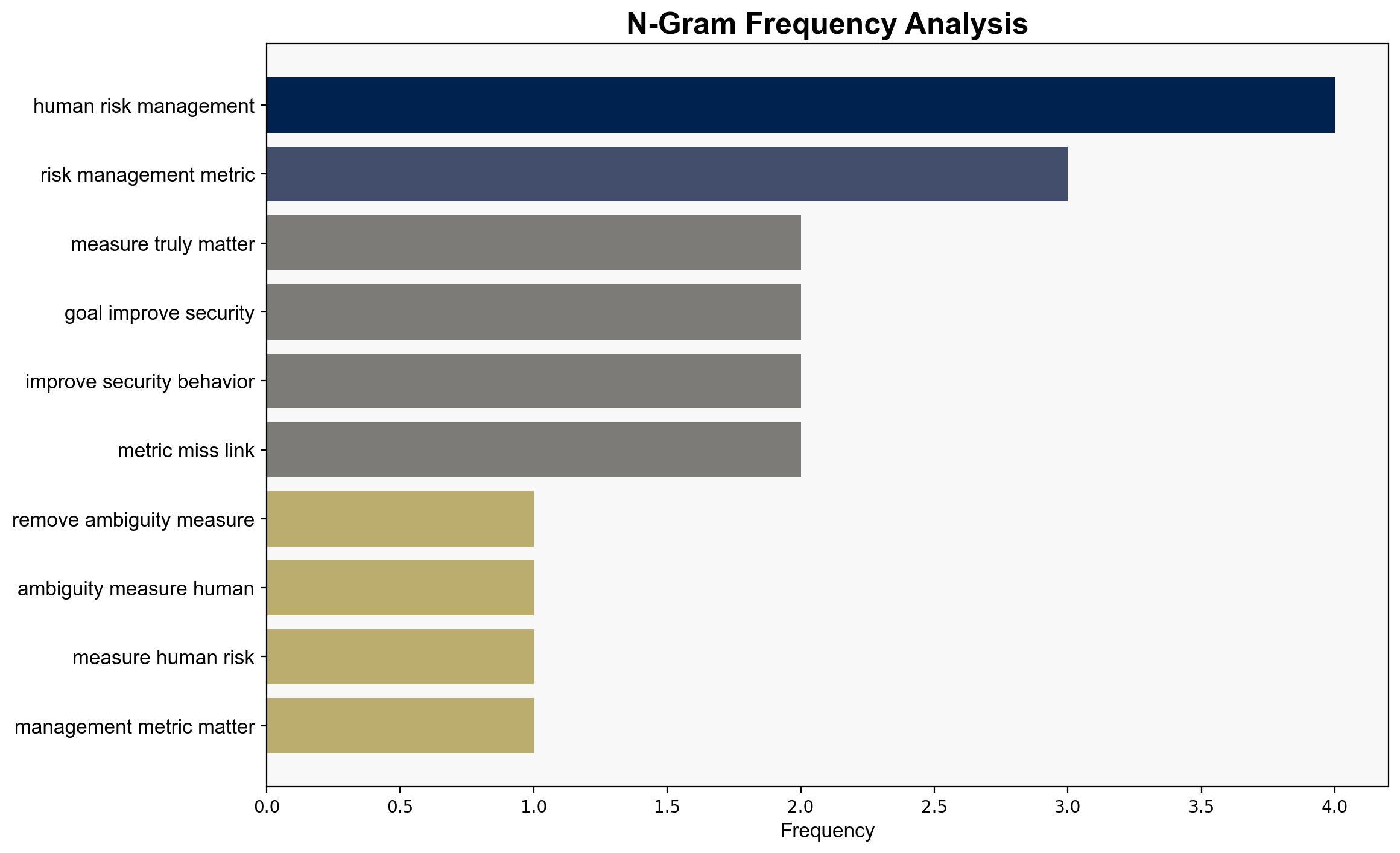 Remove Ambiguity Measure Human Risk Management Metrics That Matter - Forrester.com - Image 4