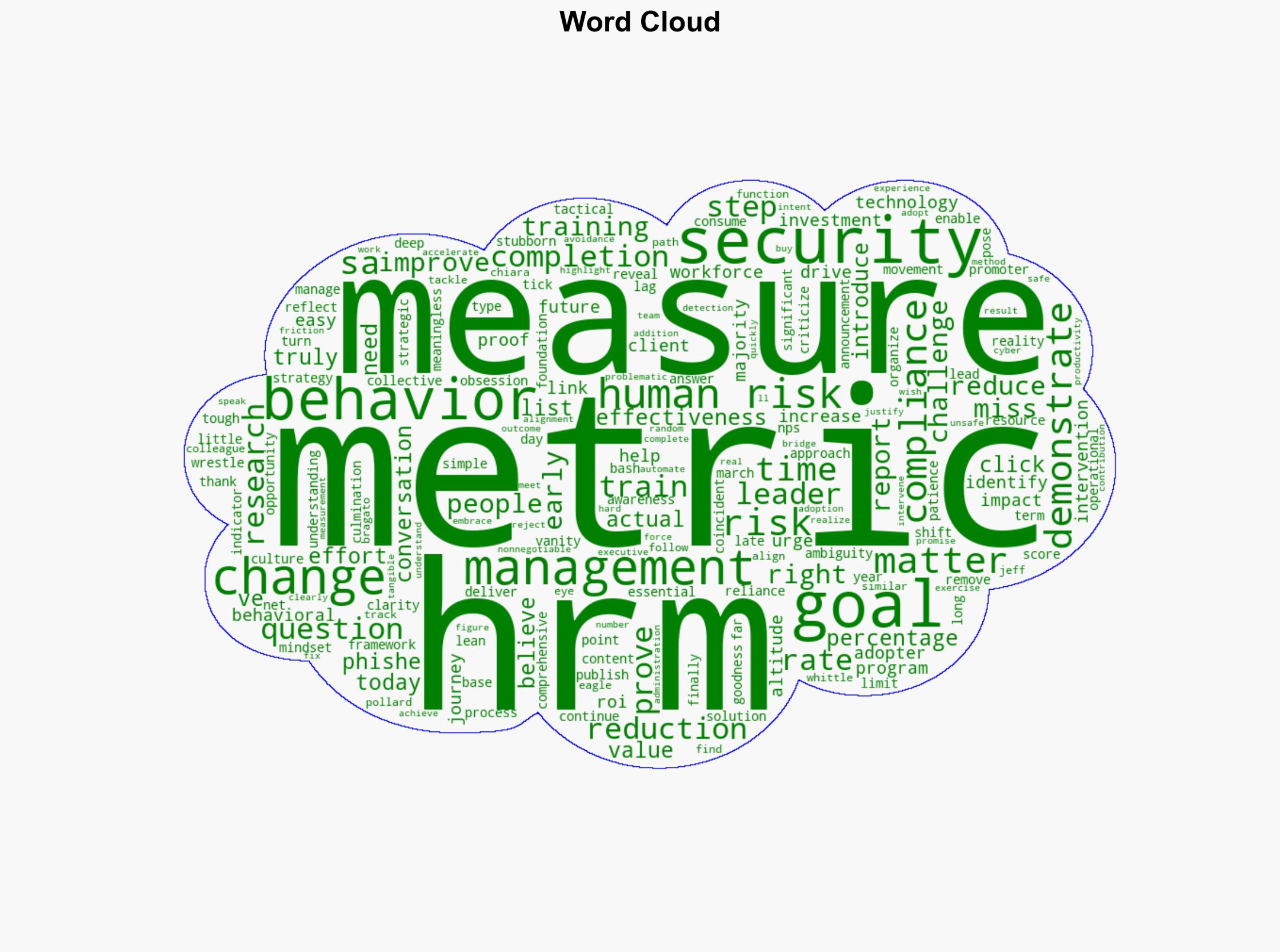 Remove Ambiguity Measure Human Risk Management Metrics That Matter - Forrester.com - Image 1