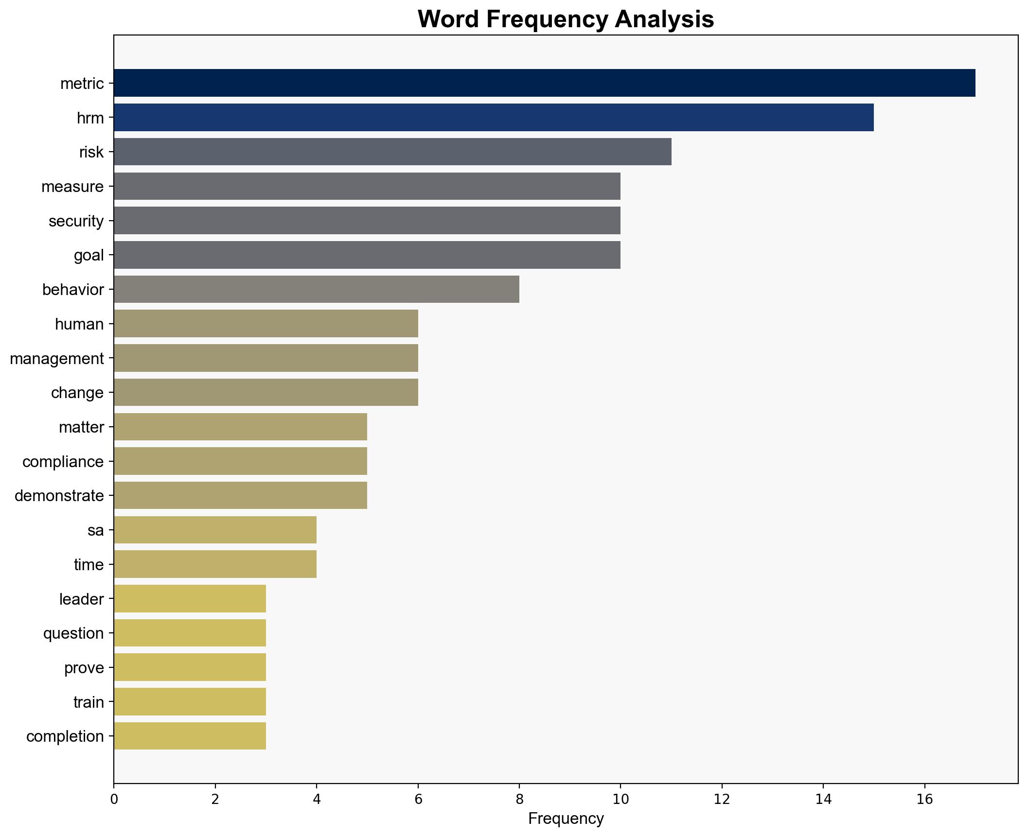 Remove Ambiguity Measure Human Risk Management Metrics That Matter - Forrester.com - Image 3