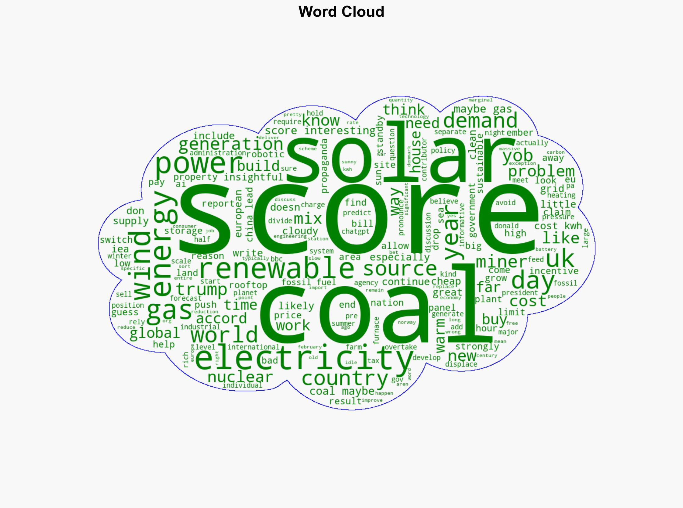 Renewables Overtake Coal As World's Biggest Source of Electricity - Slashdot.org - Image 1