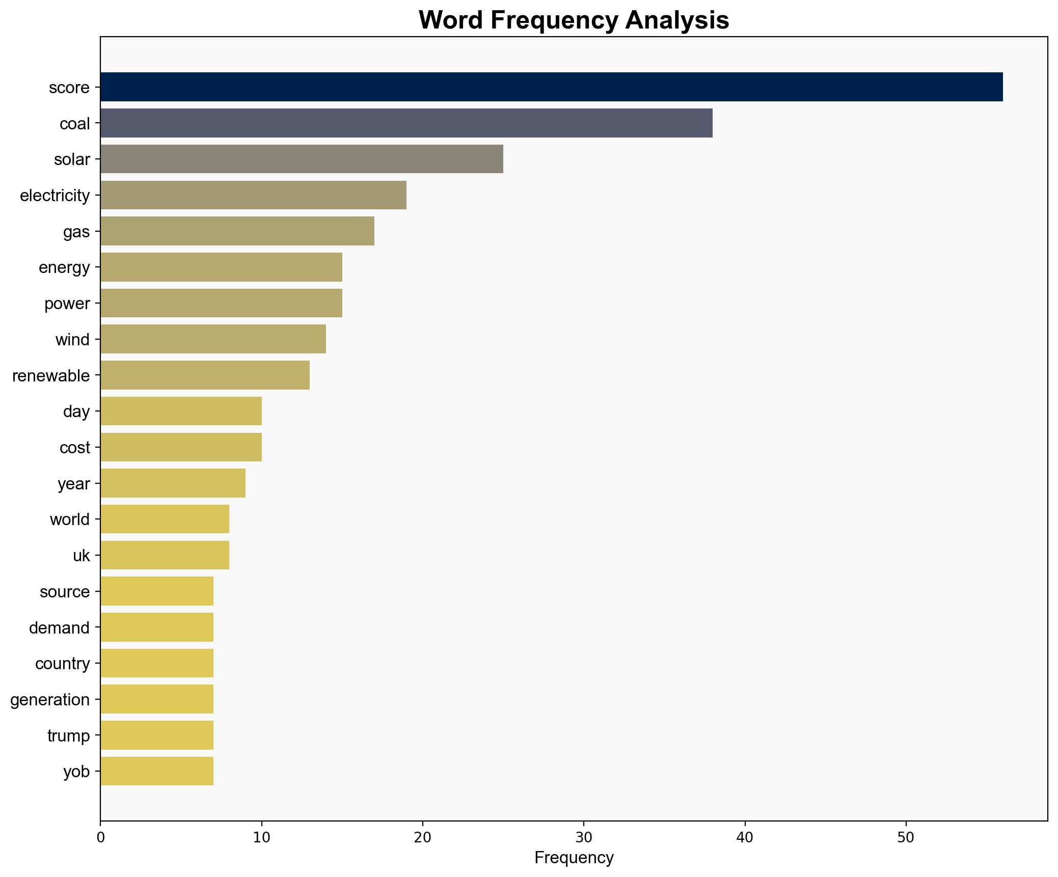Renewables Overtake Coal As World's Biggest Source of Electricity - Slashdot.org - Image 3