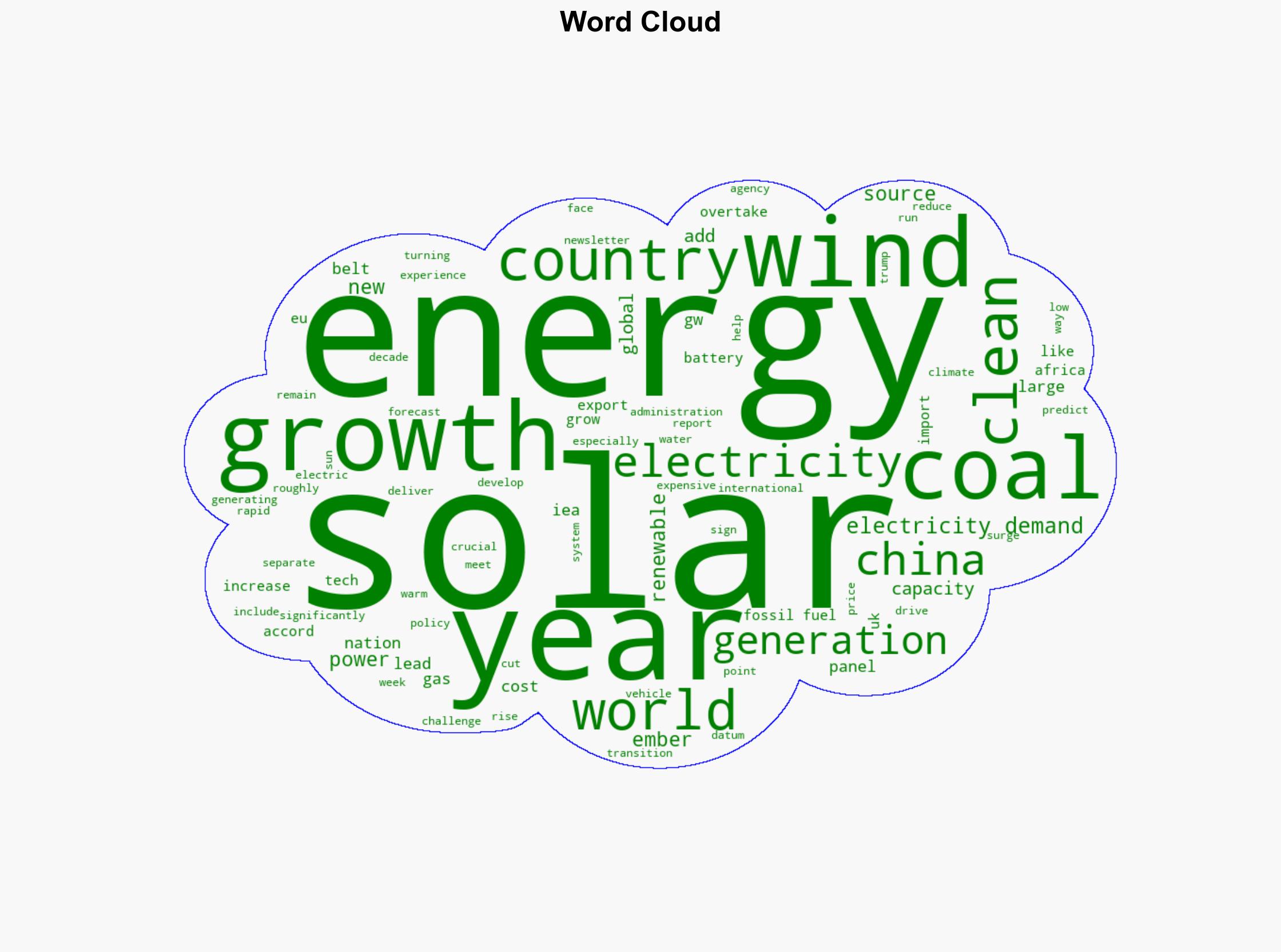 Renewables overtake coal as world's biggest source of electricity - BBC News - Image 1
