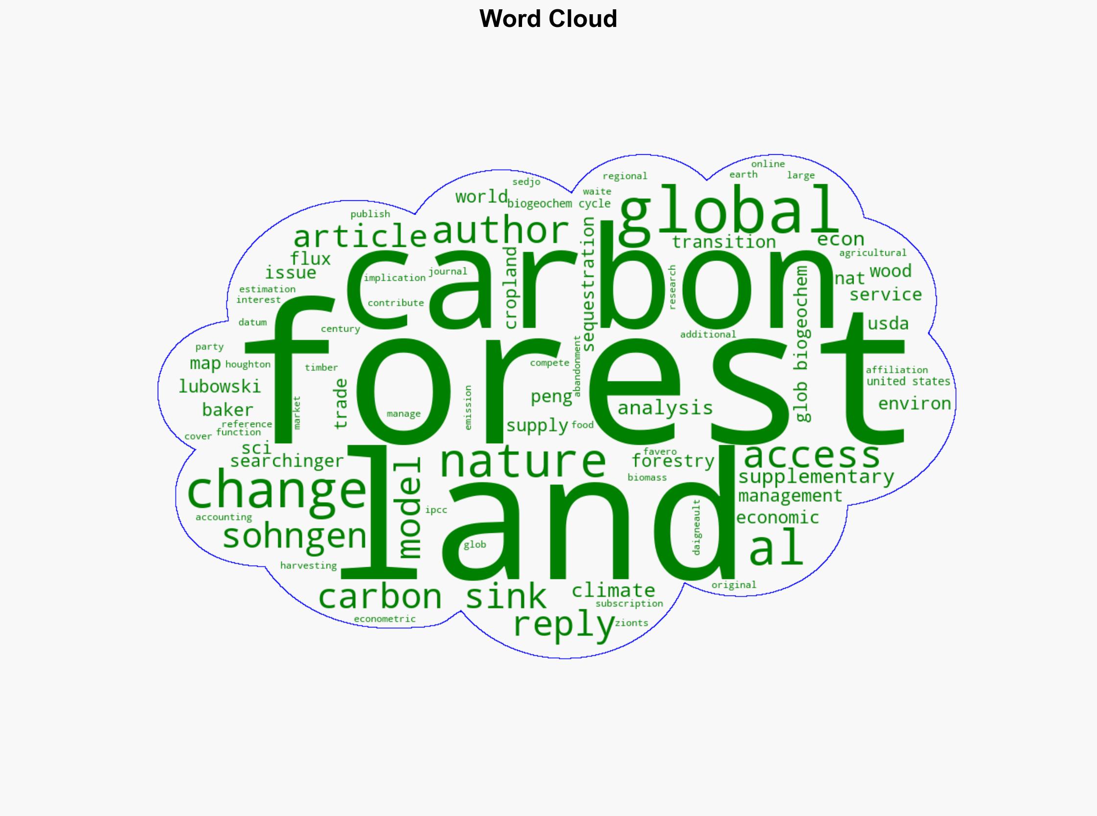 Reply to Carbon implications of wood harvesting and forest management - Nature.com - Image 1
