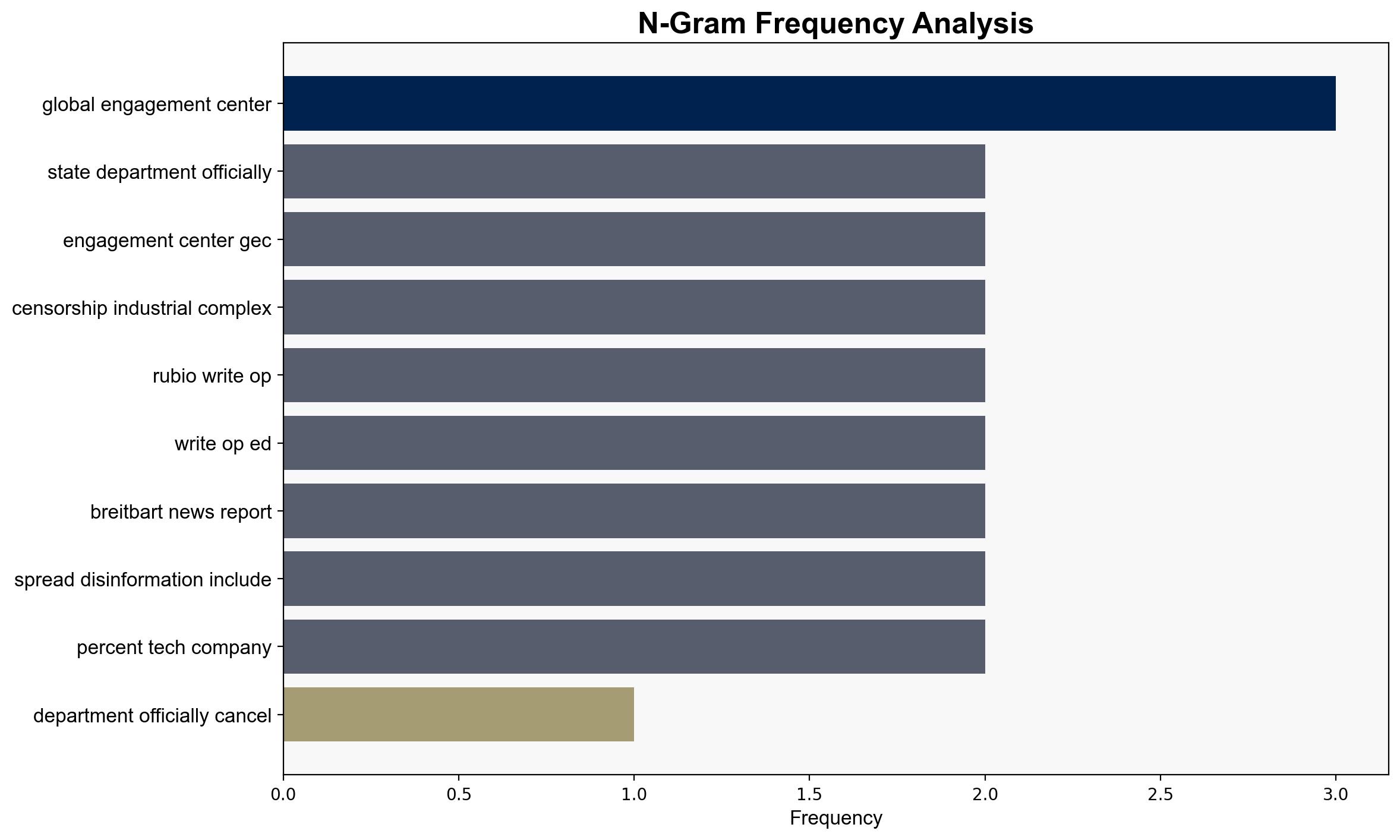 Report State Department Officially Dismantled 'Disinformation' Agency - Breitbart News - Image 4