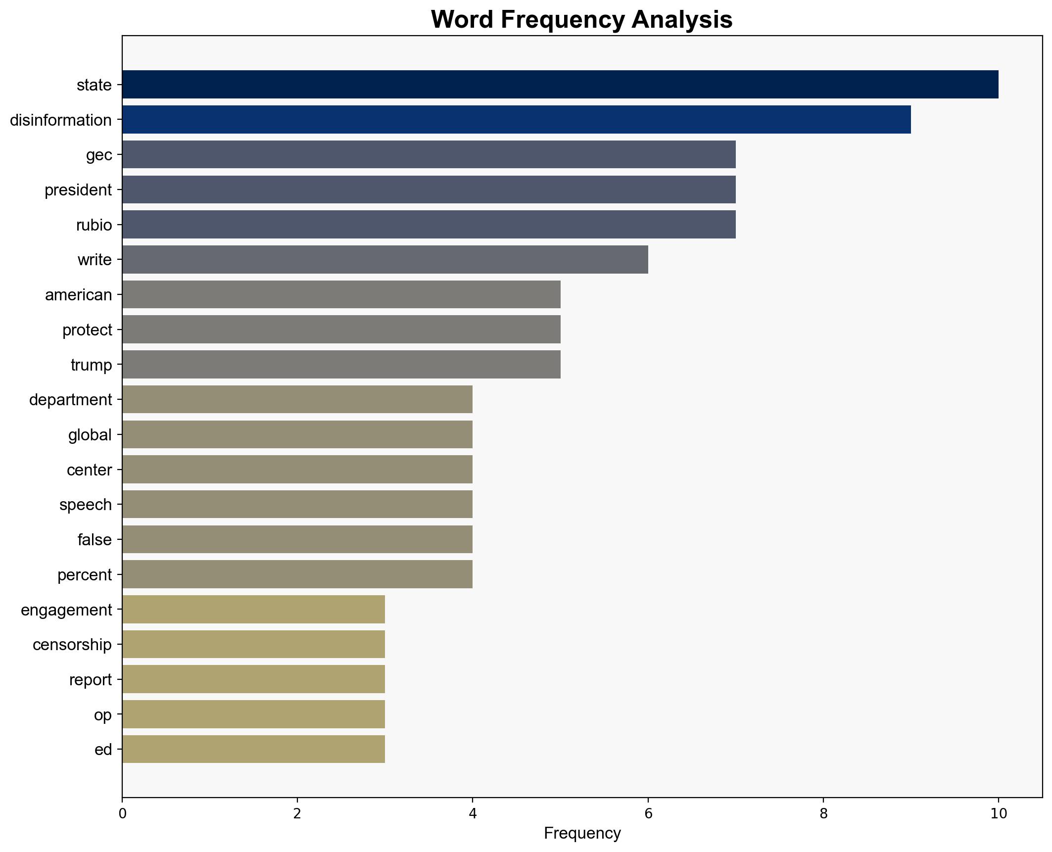 Report State Department Officially Dismantled 'Disinformation' Agency - Breitbart News - Image 3