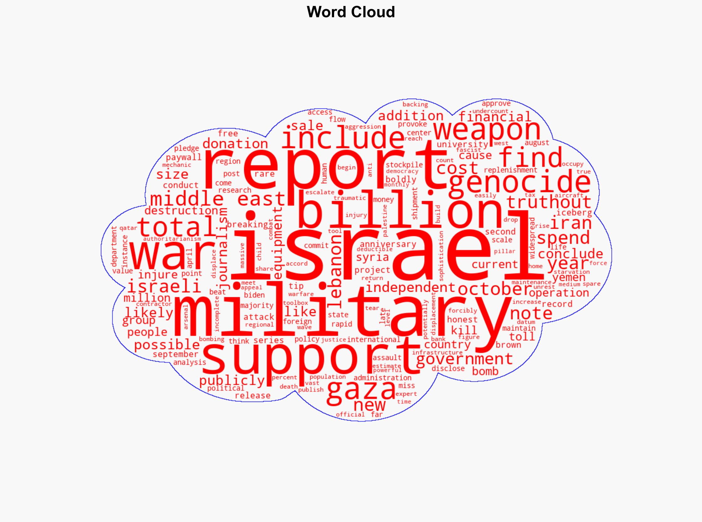 Report US Spent Over 30B Backing Israel Regional Wars in 2 Years of Genocide - Truthout - Image 1