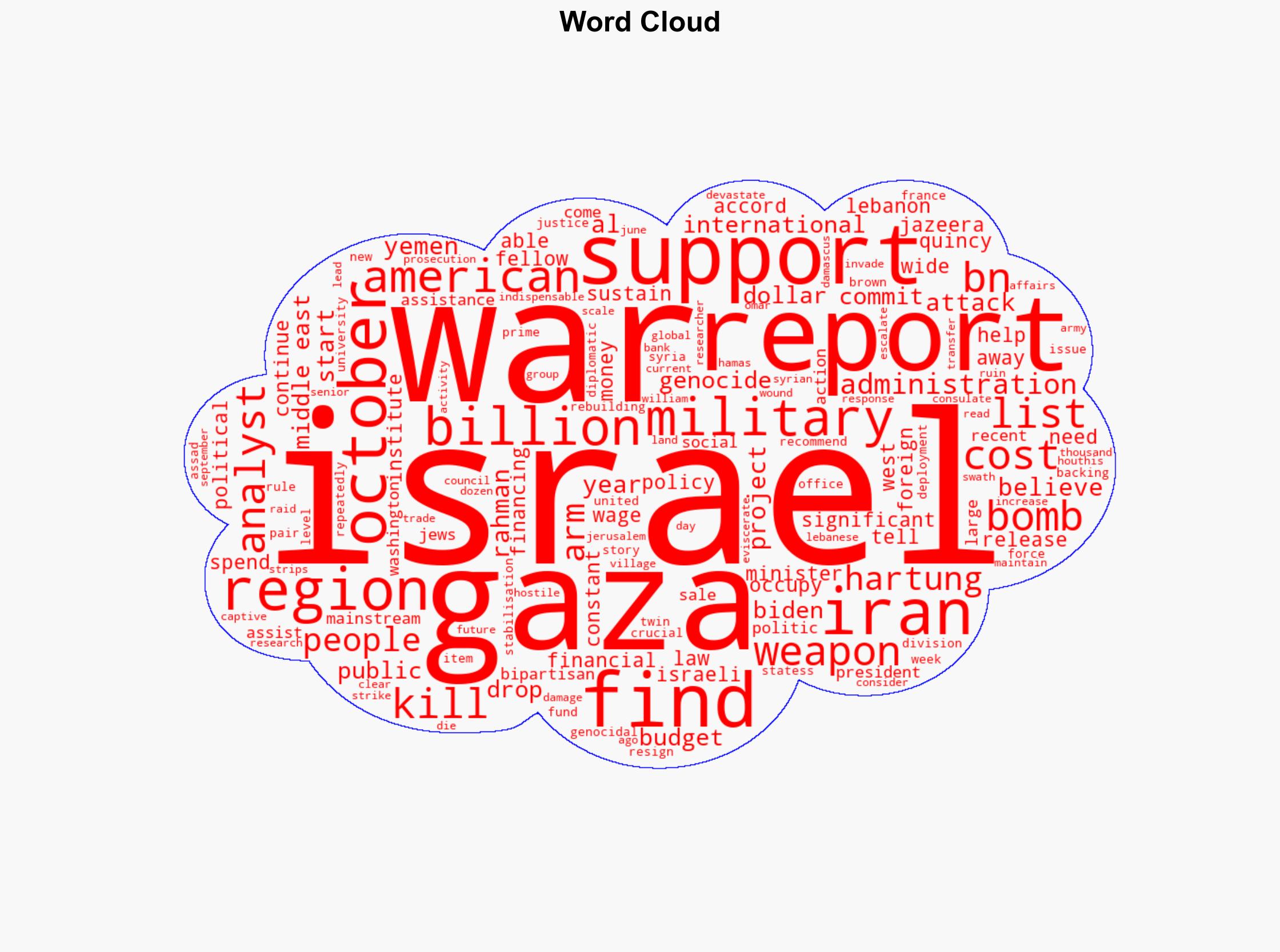 Reports Israel couldnt wage wars on Gaza Lebanon Iran without US support - Al Jazeera English - Image 1