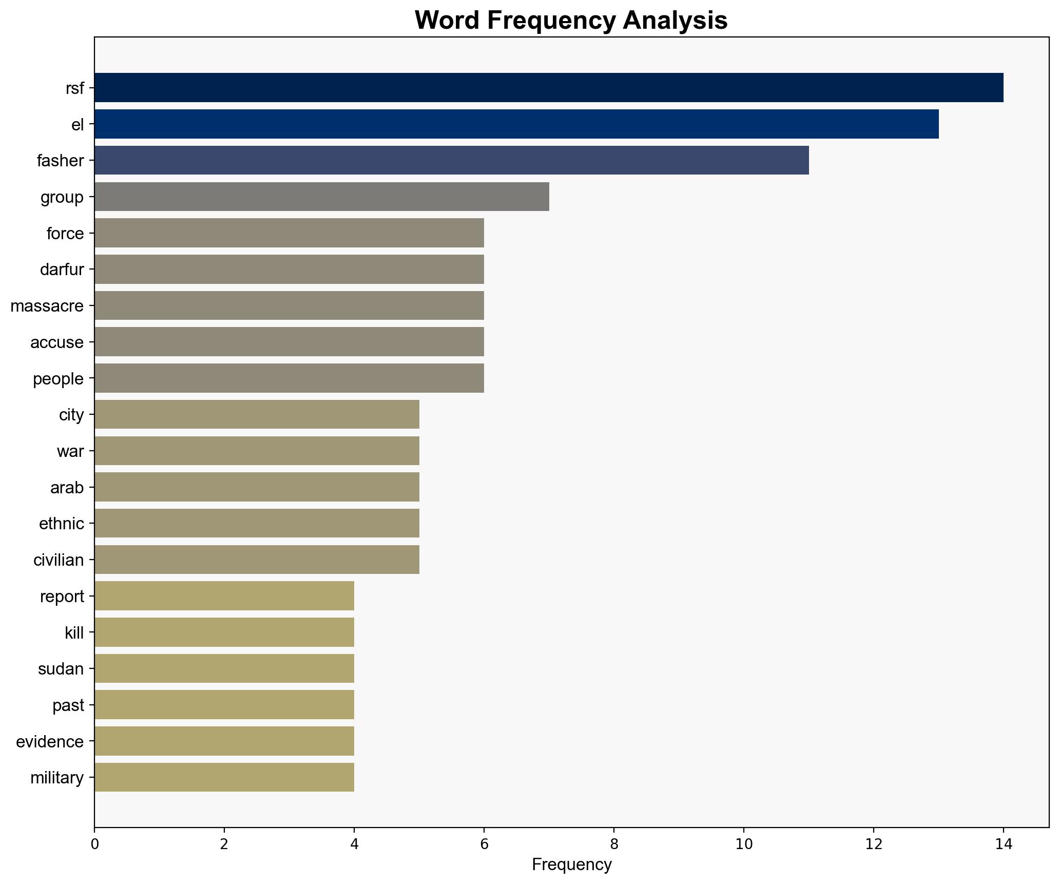 Reports of mass killings in Sudan have echoes of its dark past - BBC News - Image 3