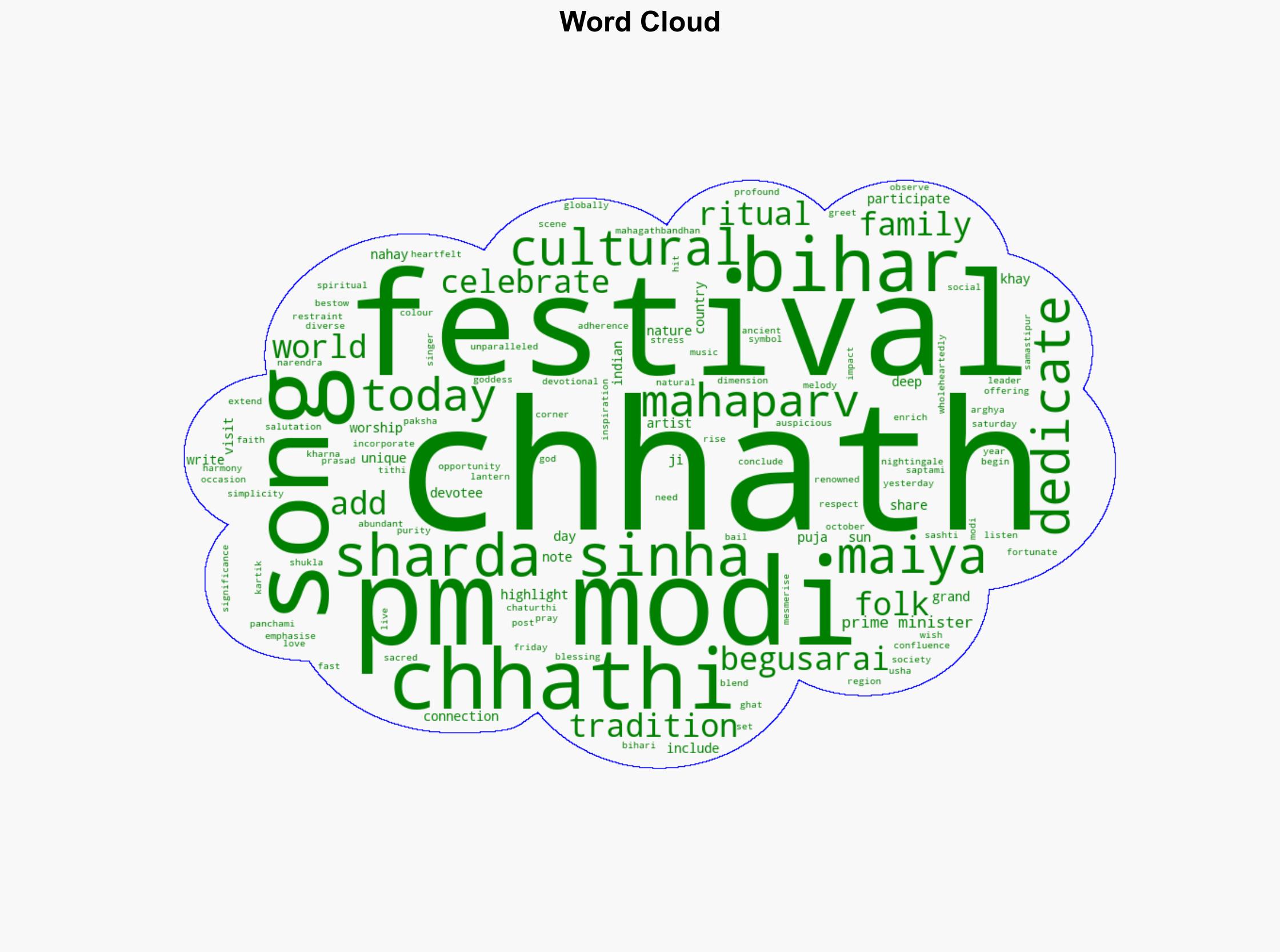 Respects to all those observing fast PM Modi shares Chhath songs extends wishes to devotees across India - The Times of India - Image 1