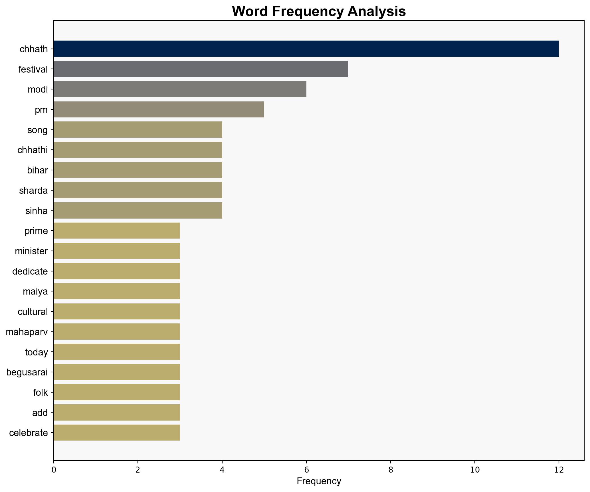 Respects to all those observing fast PM Modi shares Chhath songs extends wishes to devotees across India - The Times of India - Image 3