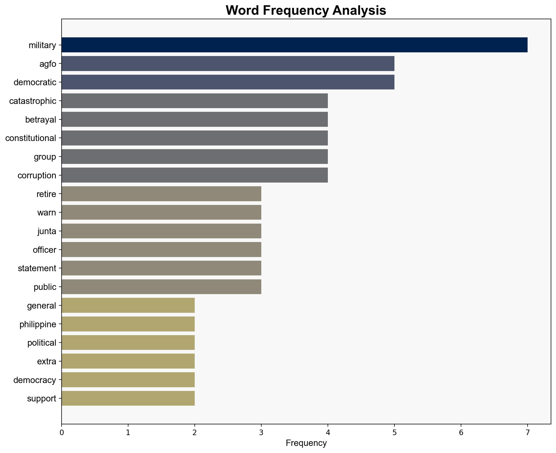 Retired generals warn Military junta a 'catastrophic betrayal' - Globalsecurity.org - Image 3
