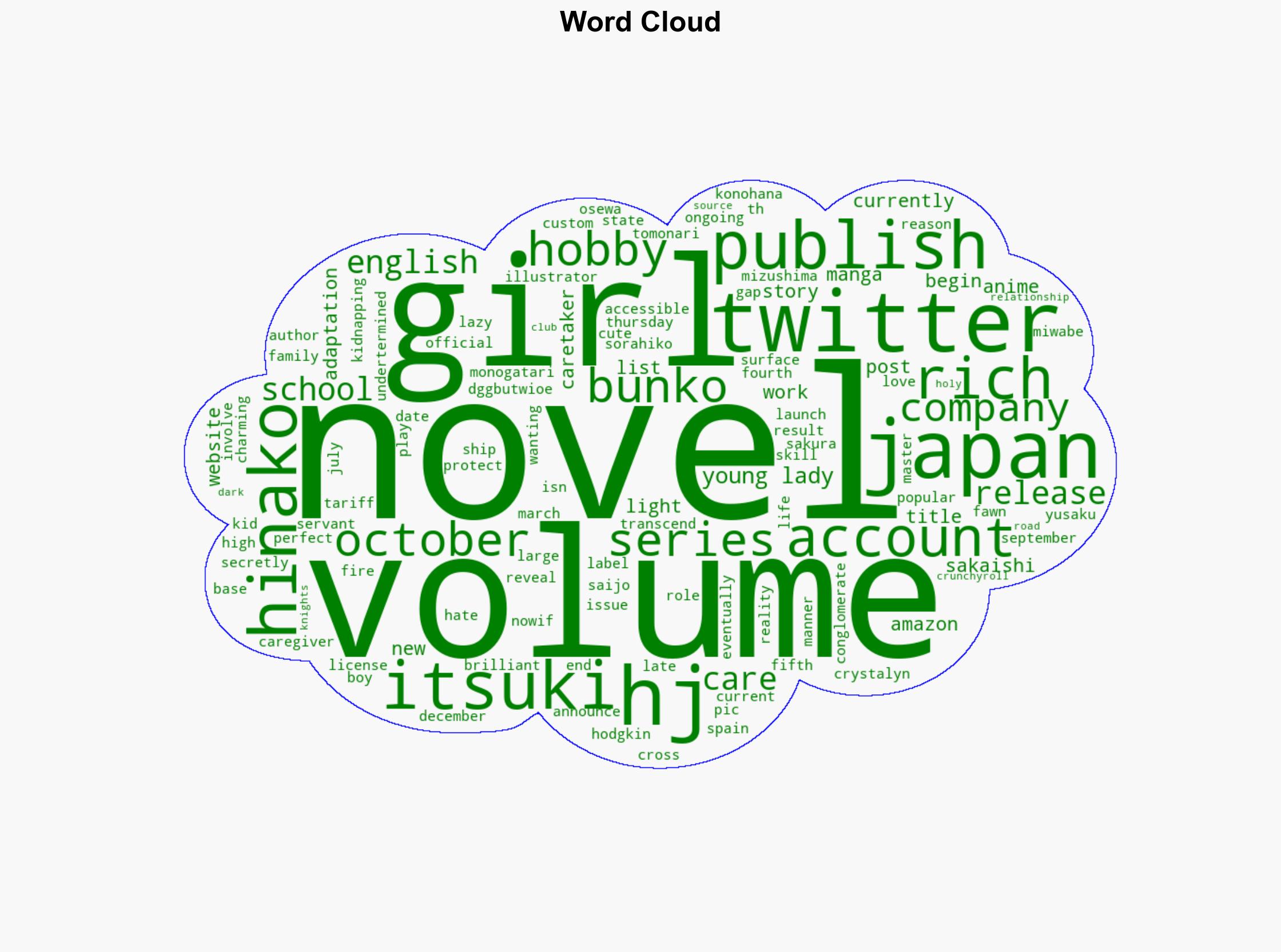 Rich Girl Caretaker Novels Have Anime in the Works - Anime News Network - Image 1