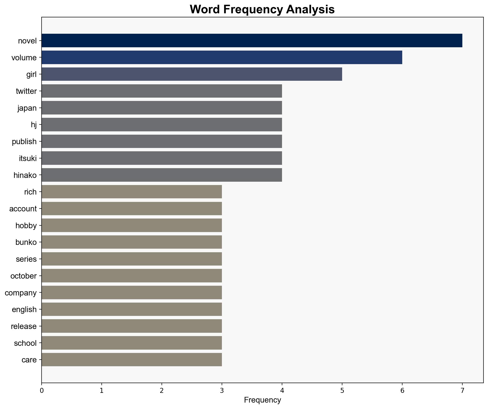 Rich Girl Caretaker Novels Have Anime in the Works - Anime News Network - Image 3