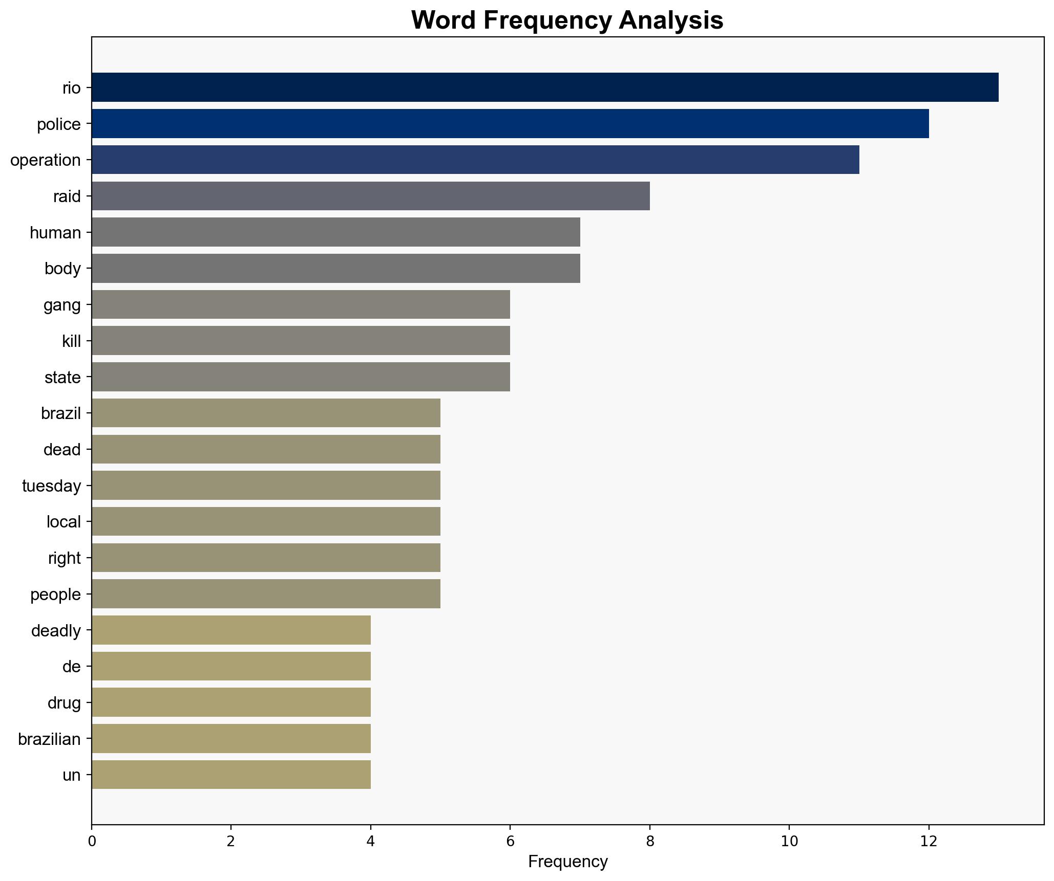 Rio de Janeiro drug raid leaves at least 120 dead - ABC News (AU) - Image 3
