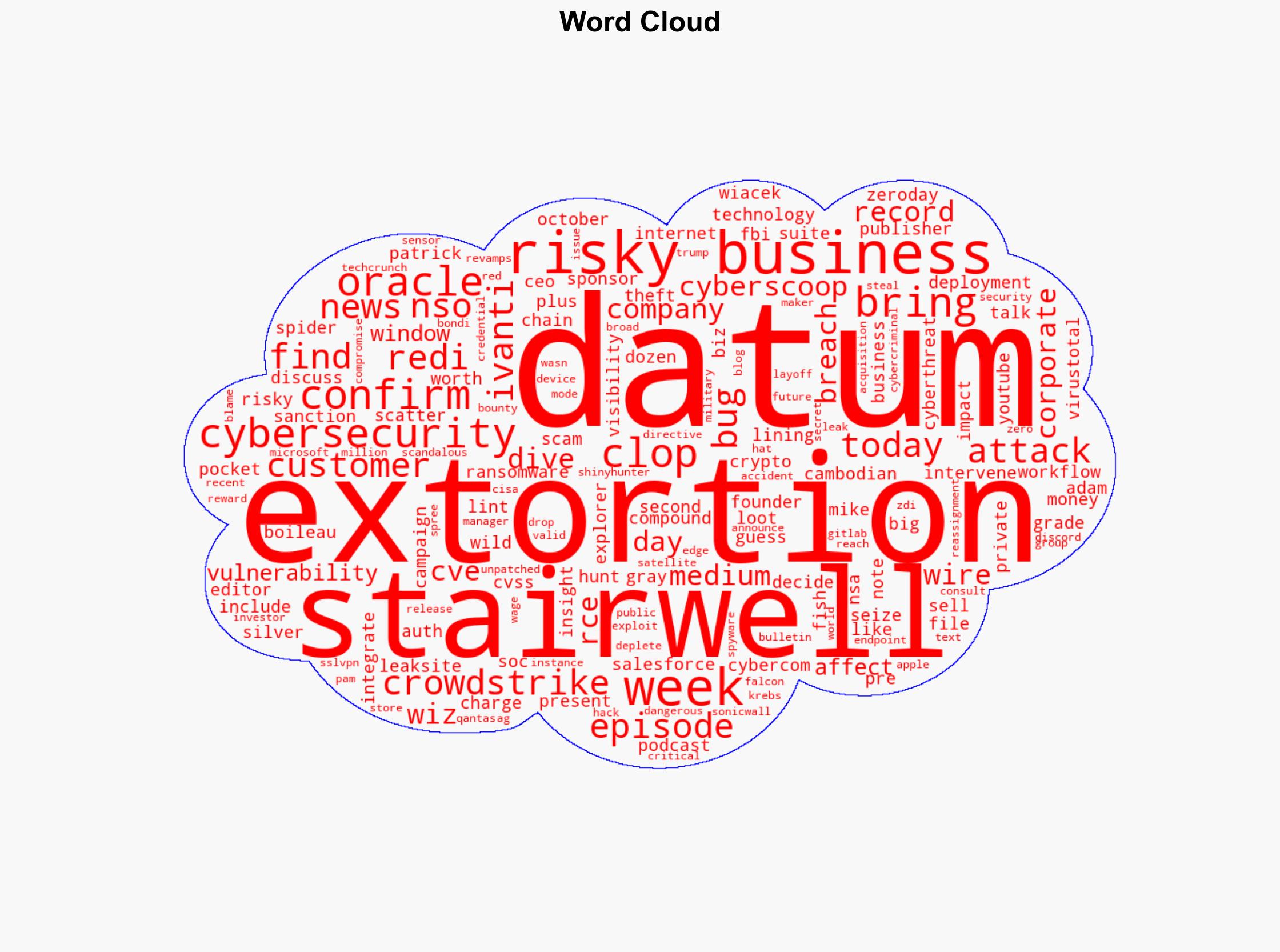 Risky Business 810 -- Data extortion attacks have a silver lining - Risky.biz - Image 1