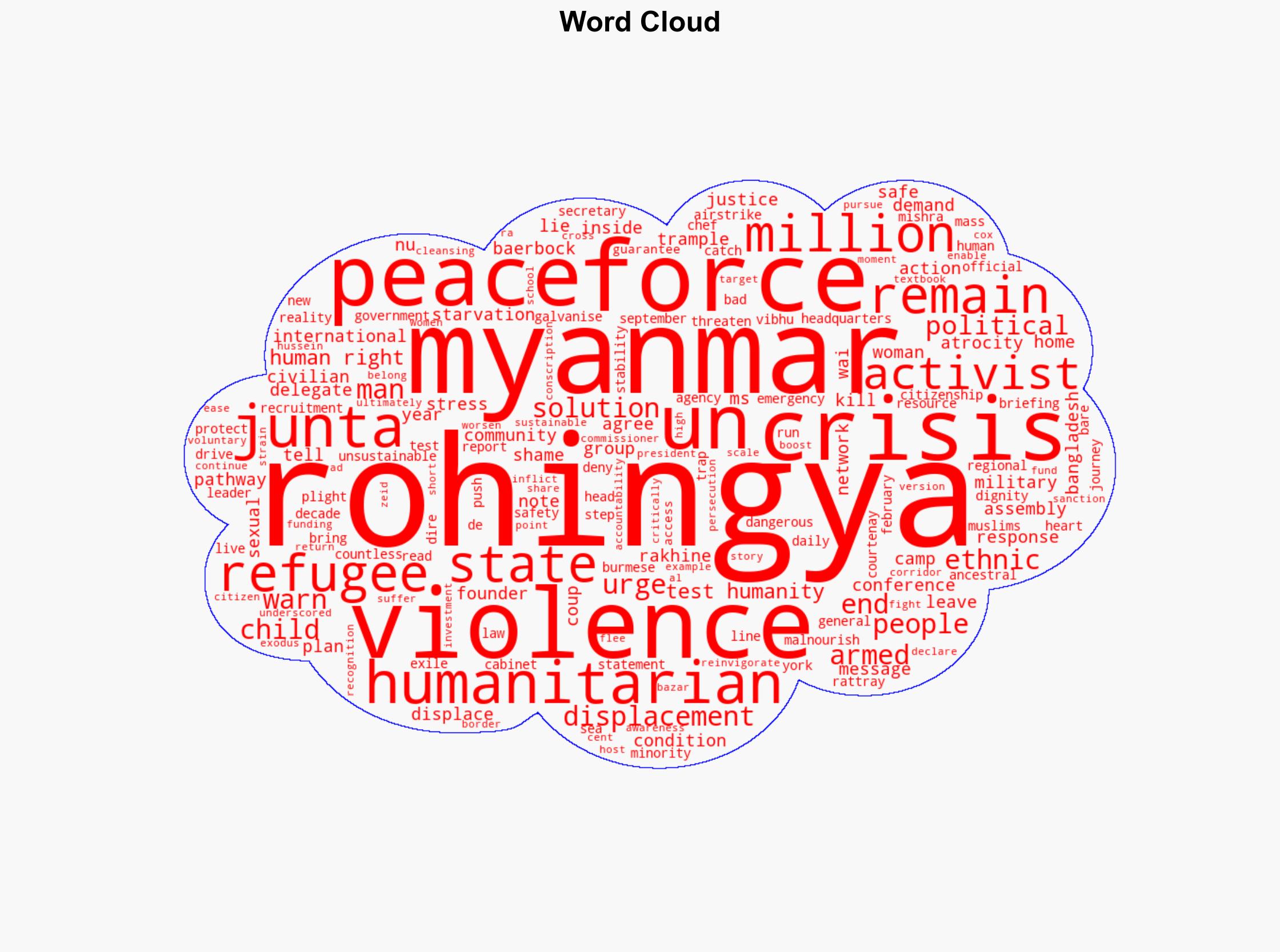 Rohingya plight in Myanmar a 'test for humanity' - Globalsecurity.org - Image 1