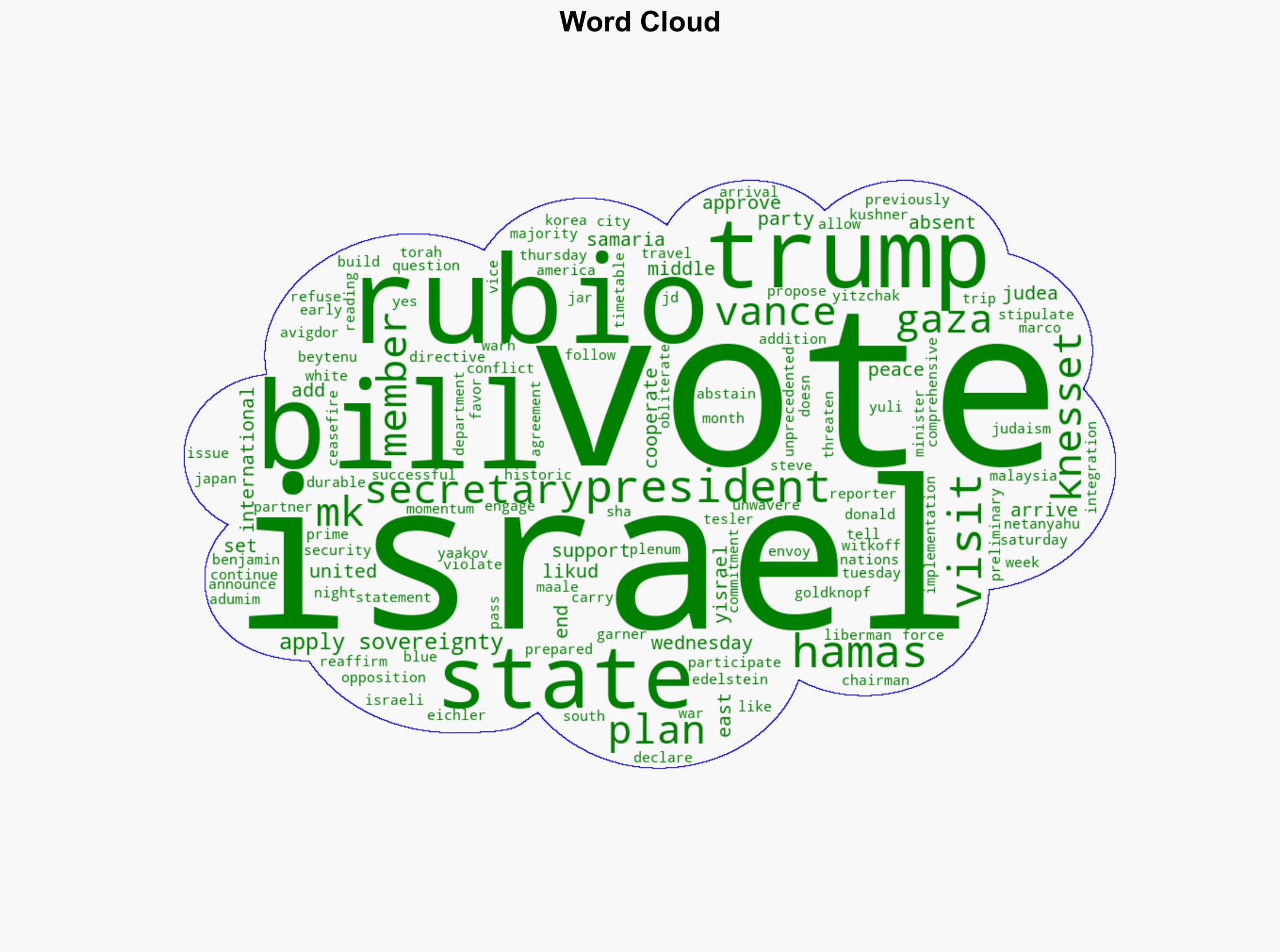 Rubio Knesset sovereignty bill threatens Trumps Gaza peace plan - Israelnationalnews.com - Image 1