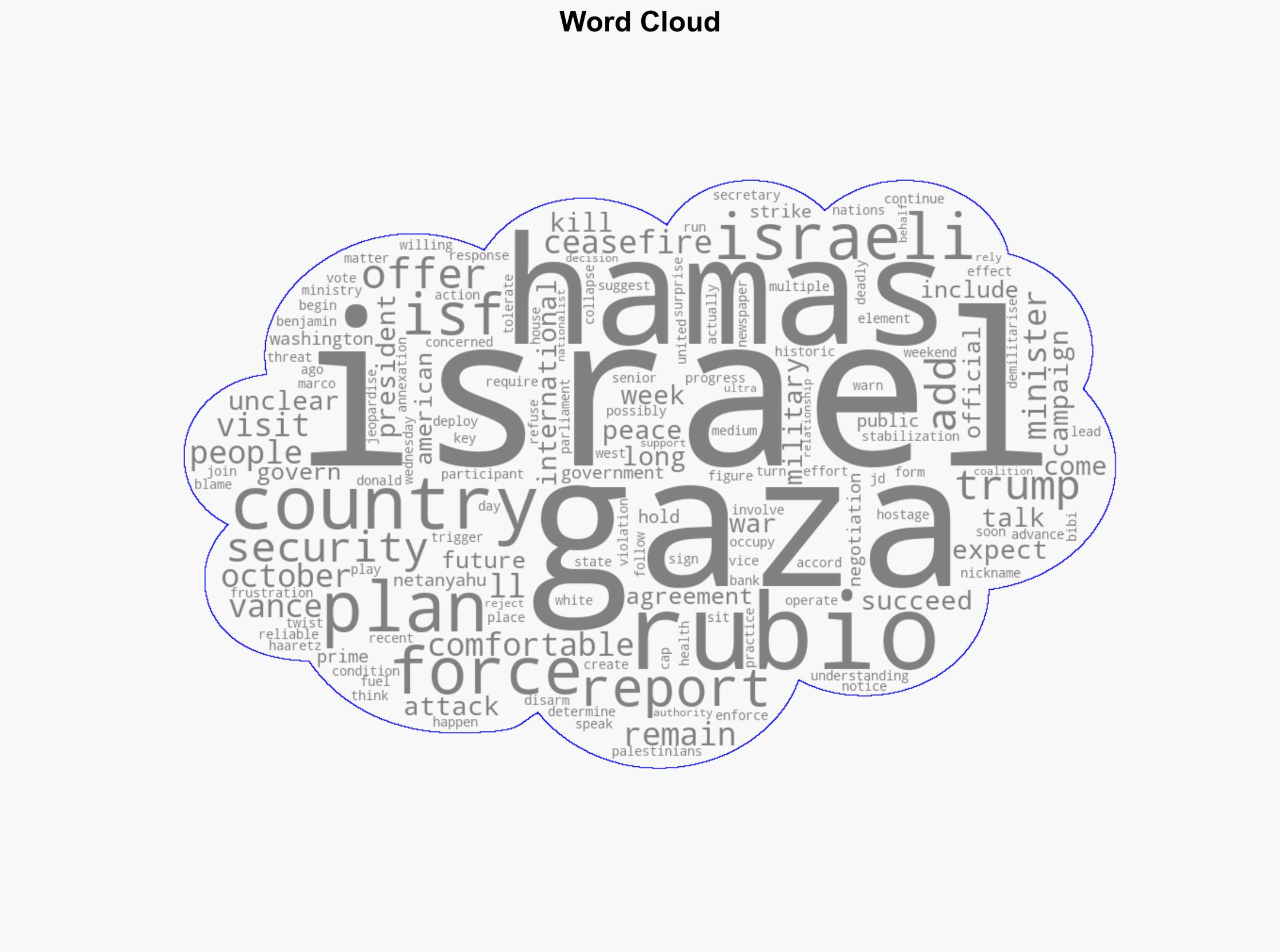 Rubio says lots of countries willing to join Gaza security force - BBC News - Image 1