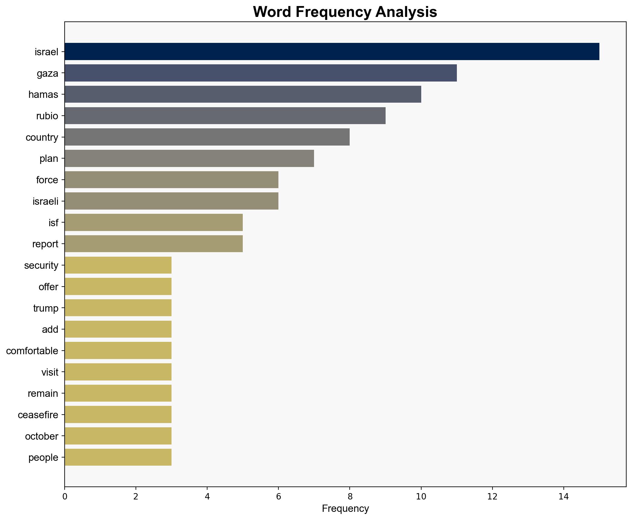 Rubio says lots of countries willing to join Gaza security force - BBC News - Image 3