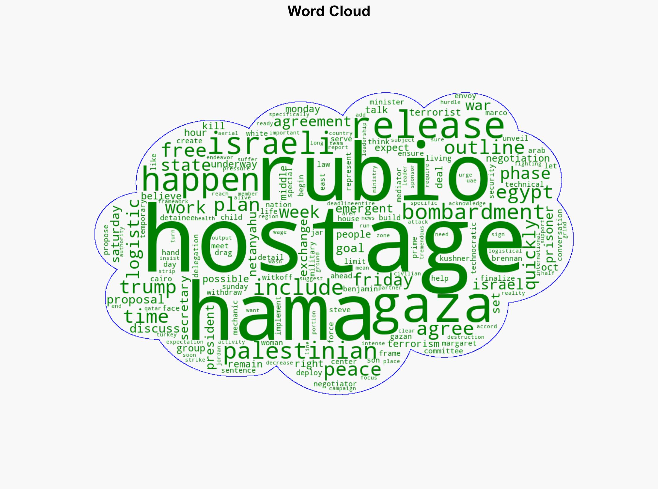 Rubio says release of hostages from Gaza is most emergent and immediate phase of Trump peace plan - CBS News - Image 1