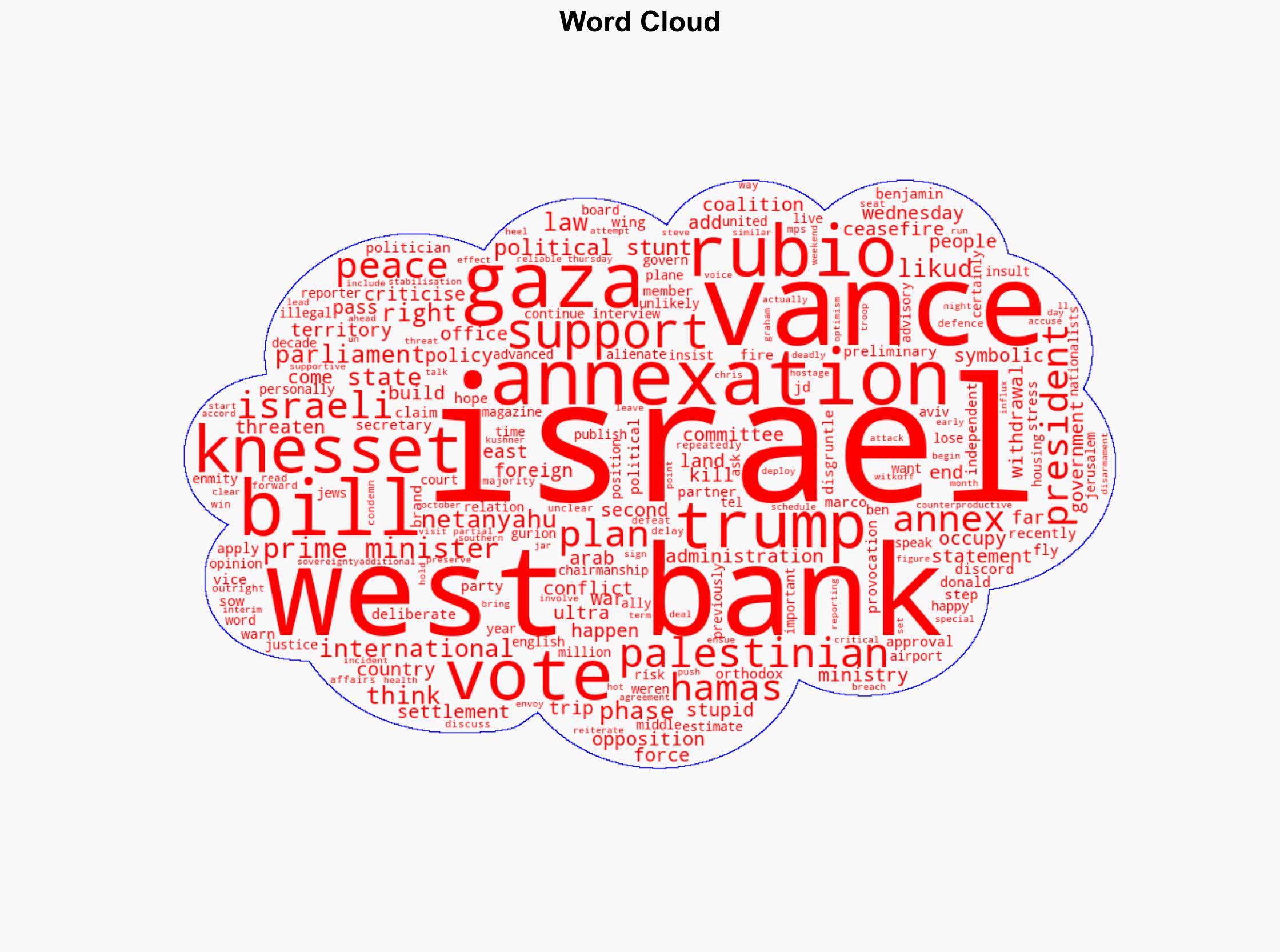 Rubio warns against West Bank annexation after Israel's parliament advances move - BBC News - Image 1