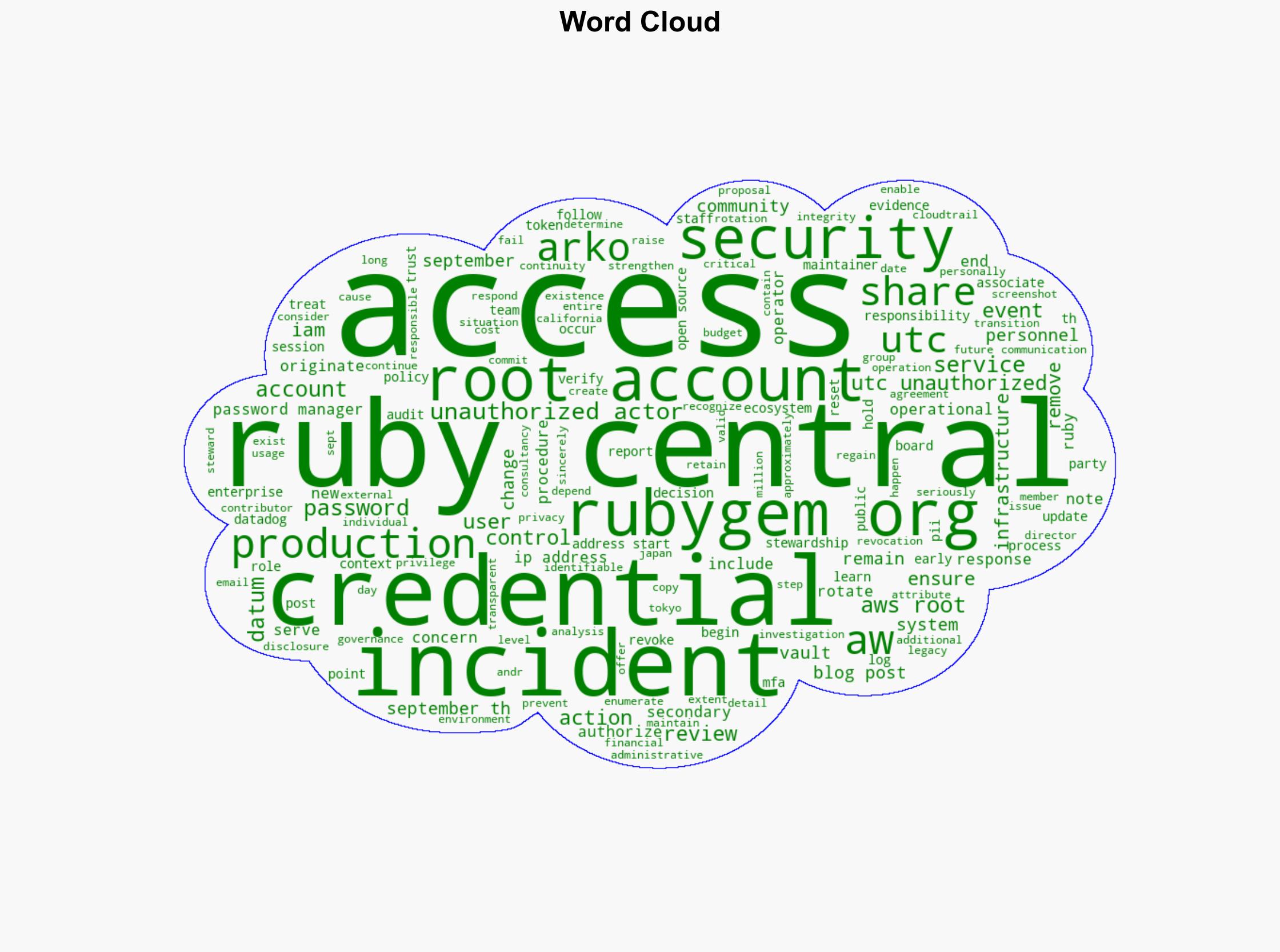 Rubygemsorg AWS Root Access Event September 2025 - Rubycentral.org - Image 1